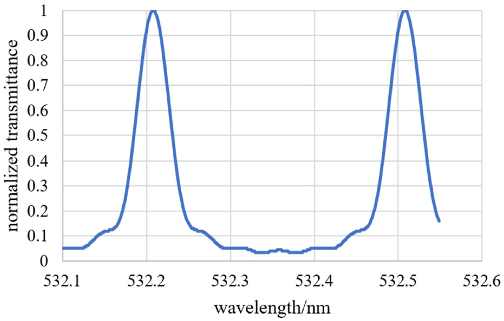 Photonics 13 00380 g004 Photonics 13 00380 g004