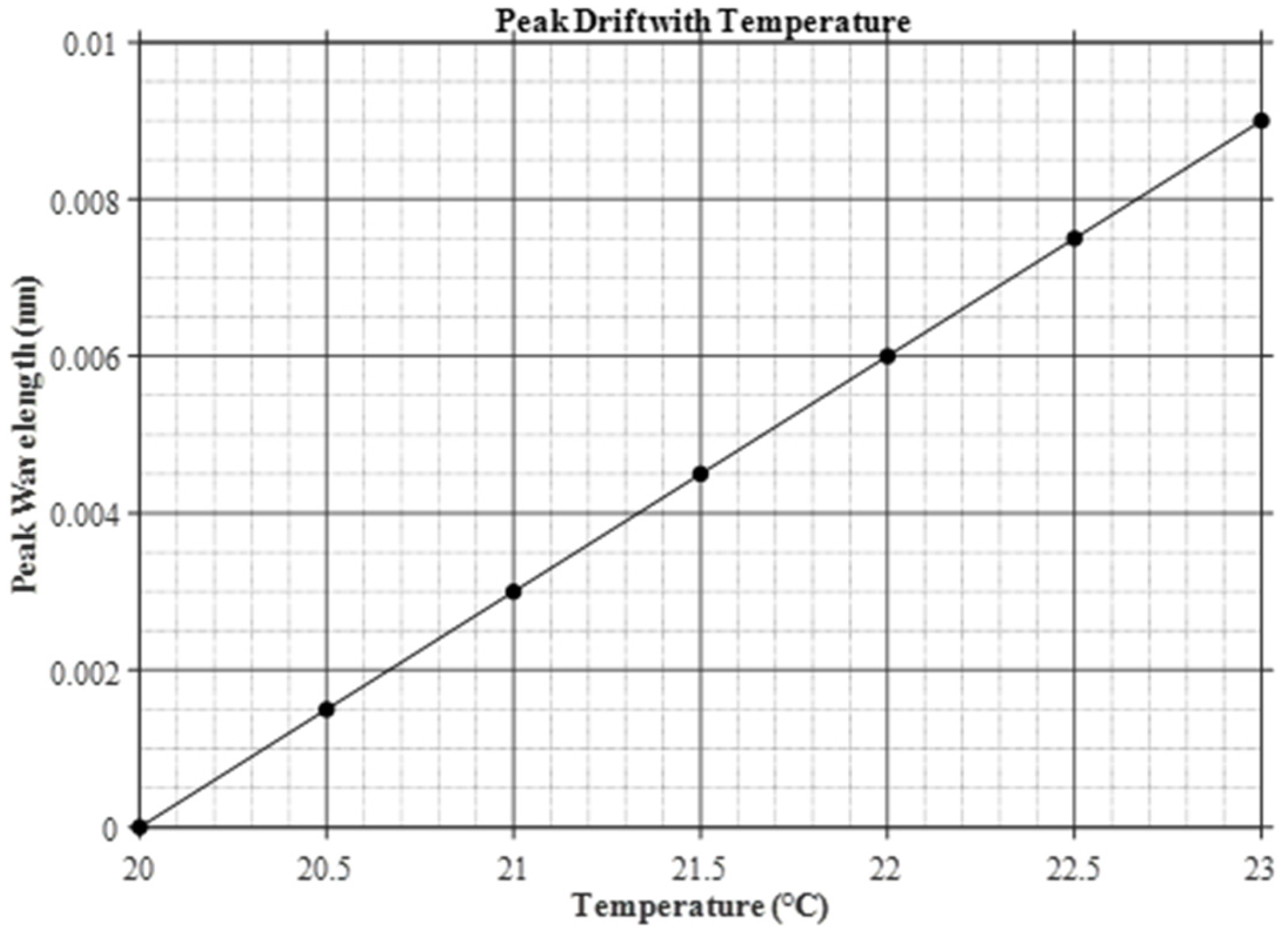 Photonics 13 00380 g005 Photonics 13 00380 g005