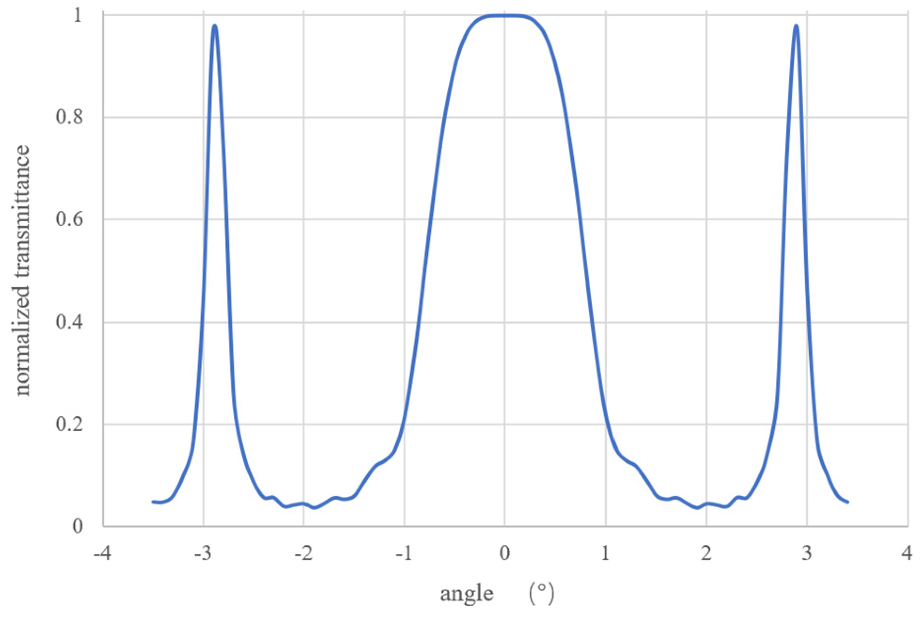 Photonics 13 00380 g010 Photonics 13 00380 g010