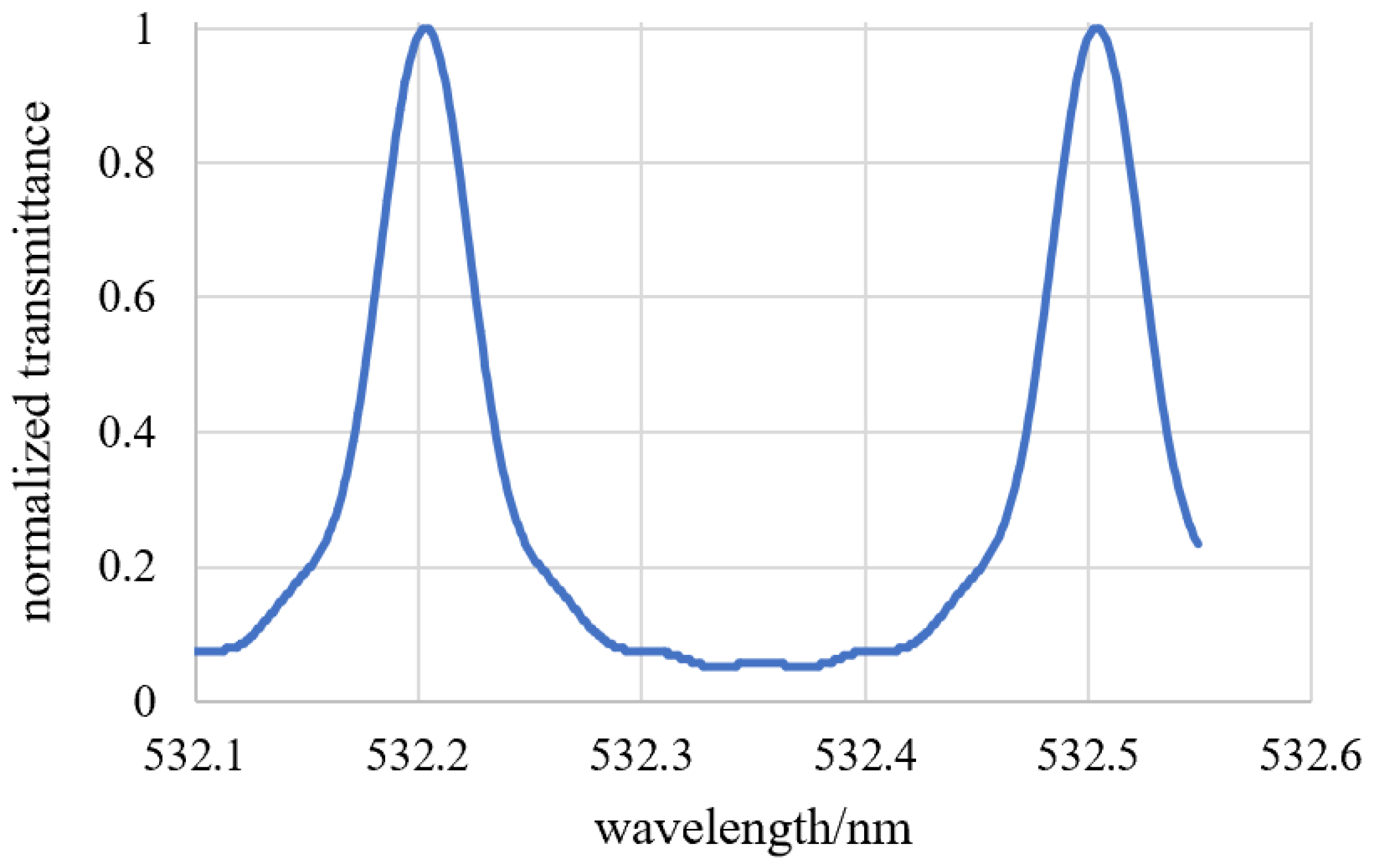 Photonics 13 00380 g011 Photonics 13 00380 g011