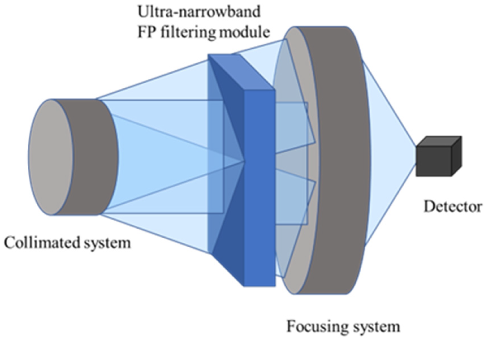 Photonics 13 00380 g012 Photonics 13 00380 g012