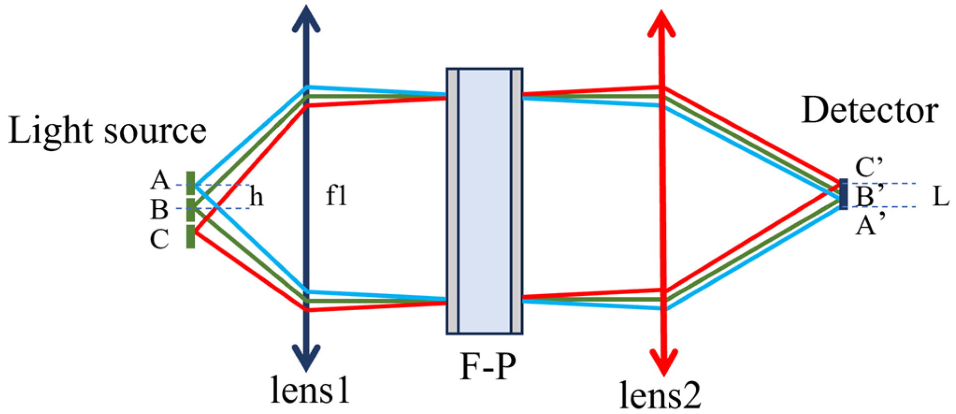 Photonics 13 00380 g013 Photonics 13 00380 g013