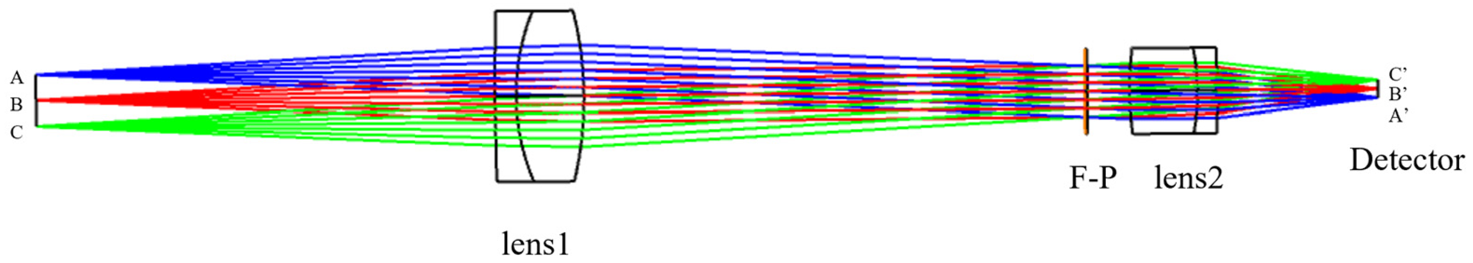 Photonics 13 00380 g014 Photonics 13 00380 g014