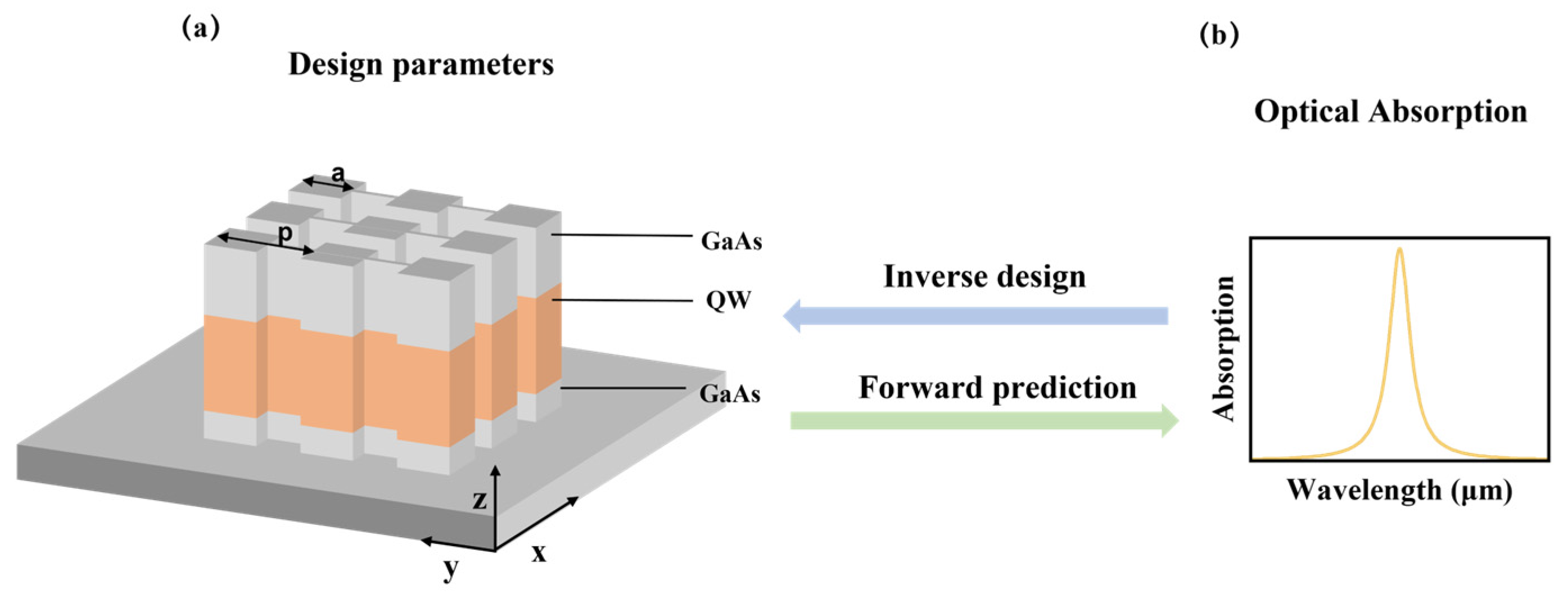 Photonics 13 00381 g001 Photonics 13 00381 g001