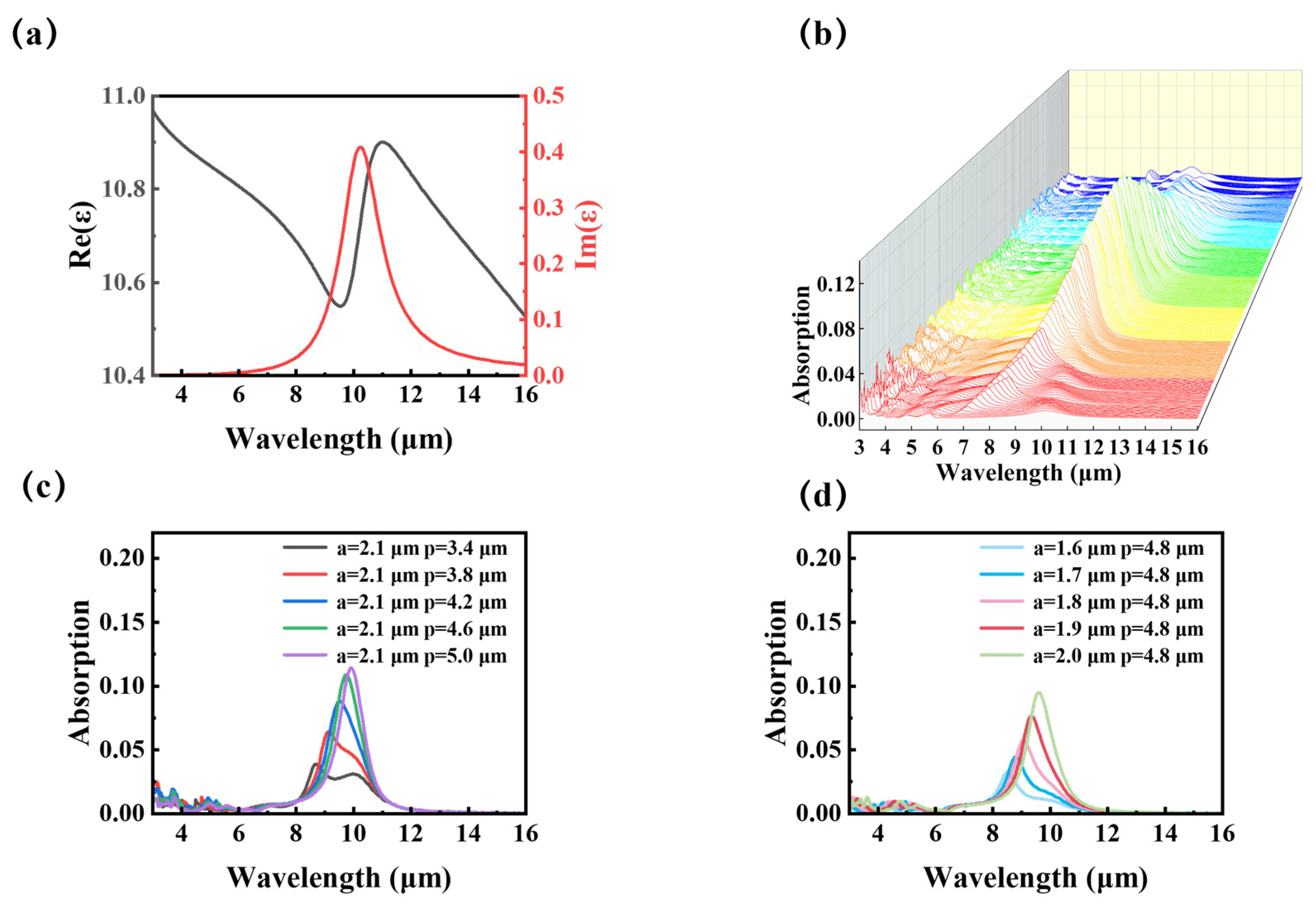 Photonics 13 00381 g002 Photonics 13 00381 g002
