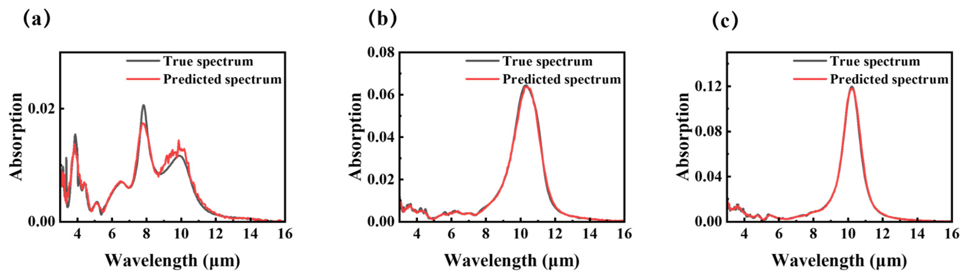 Photonics 13 00381 g004 Photonics 13 00381 g004