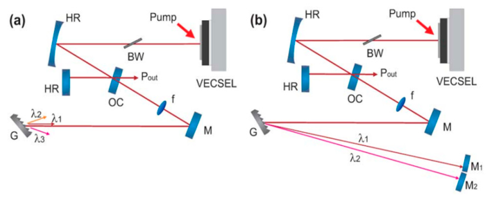 Photonics 13 00404 g002 Photonics 13 00404 g002
