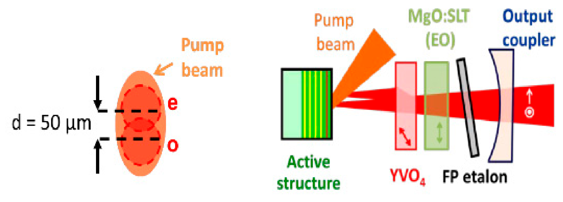 Photonics 13 00404 g009 Photonics 13 00404 g009