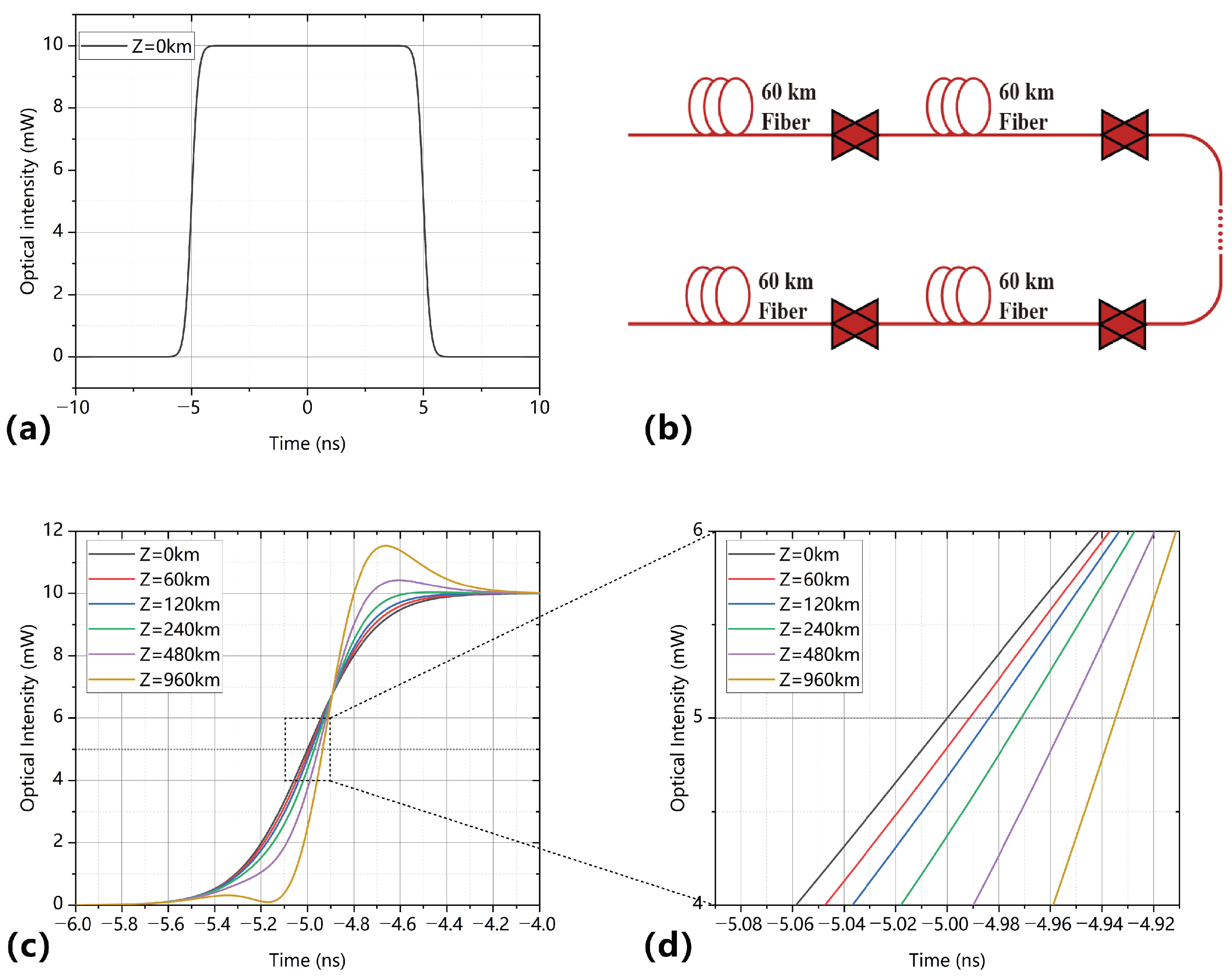 Photonics 13 00414 g003 Photonics 13 00414 g003