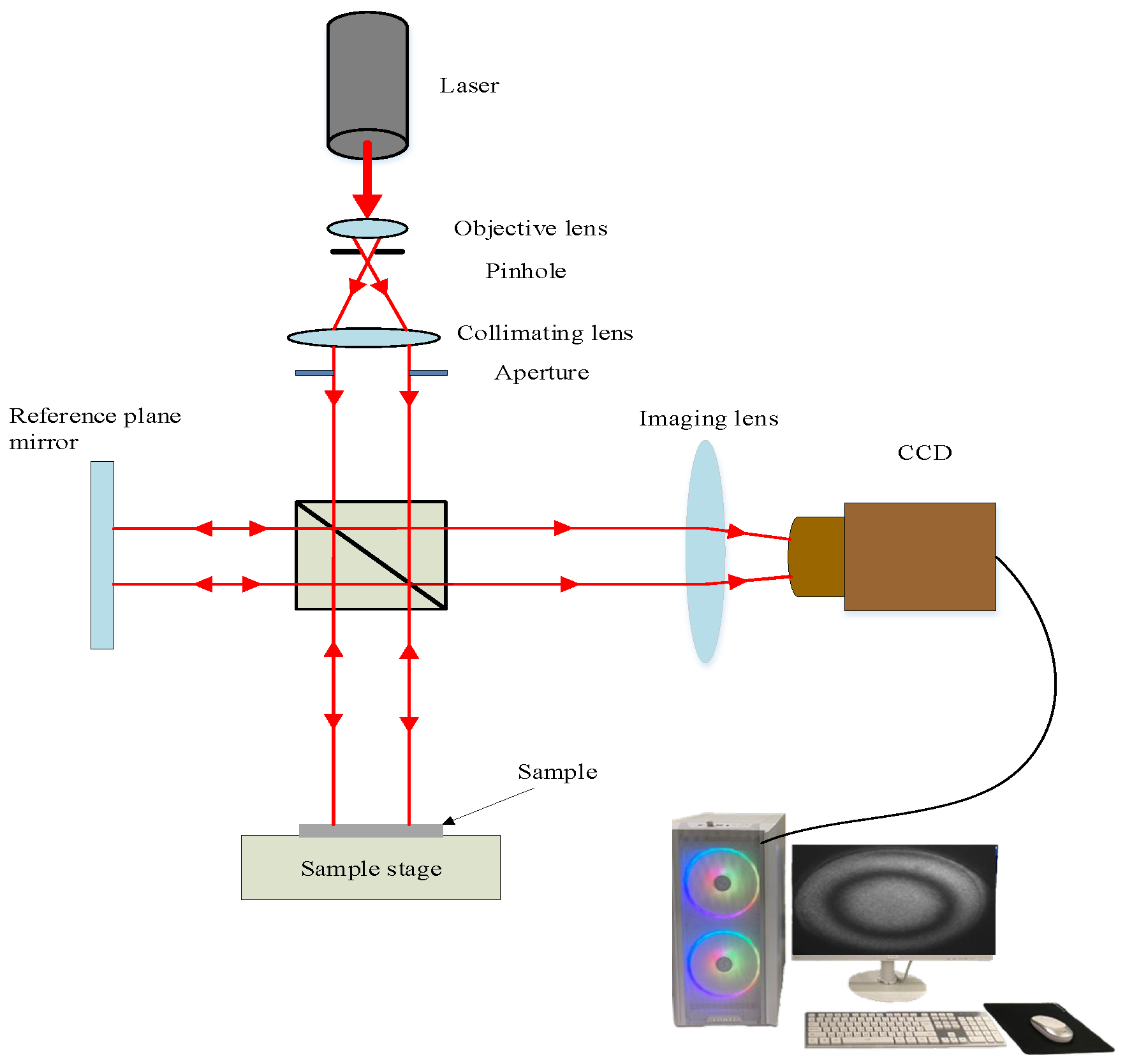 Photonics 13 00416 g001 Photonics 13 00416 g001