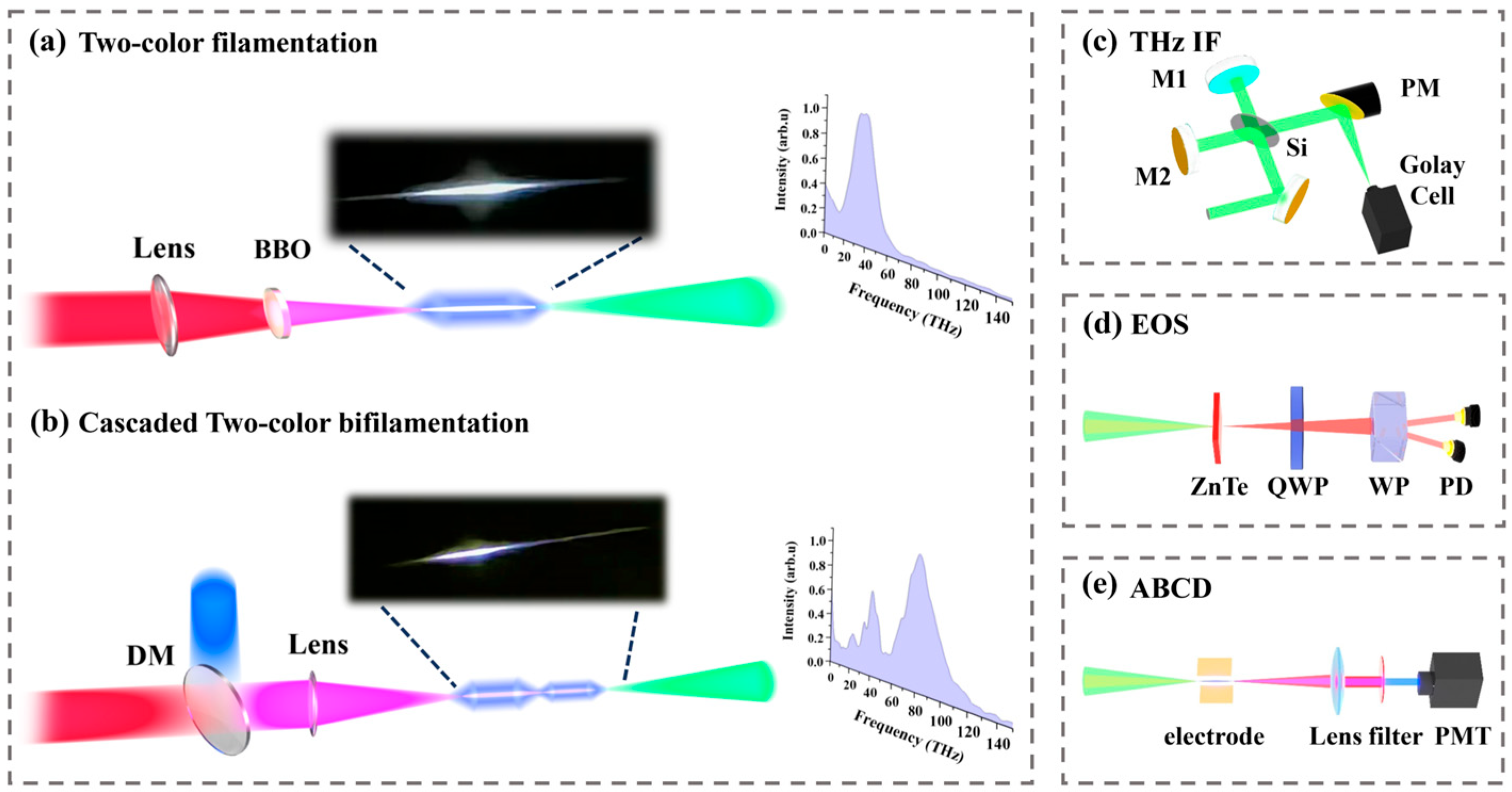 Photonics 13 00445 g001 Photonics 13 00445 g001