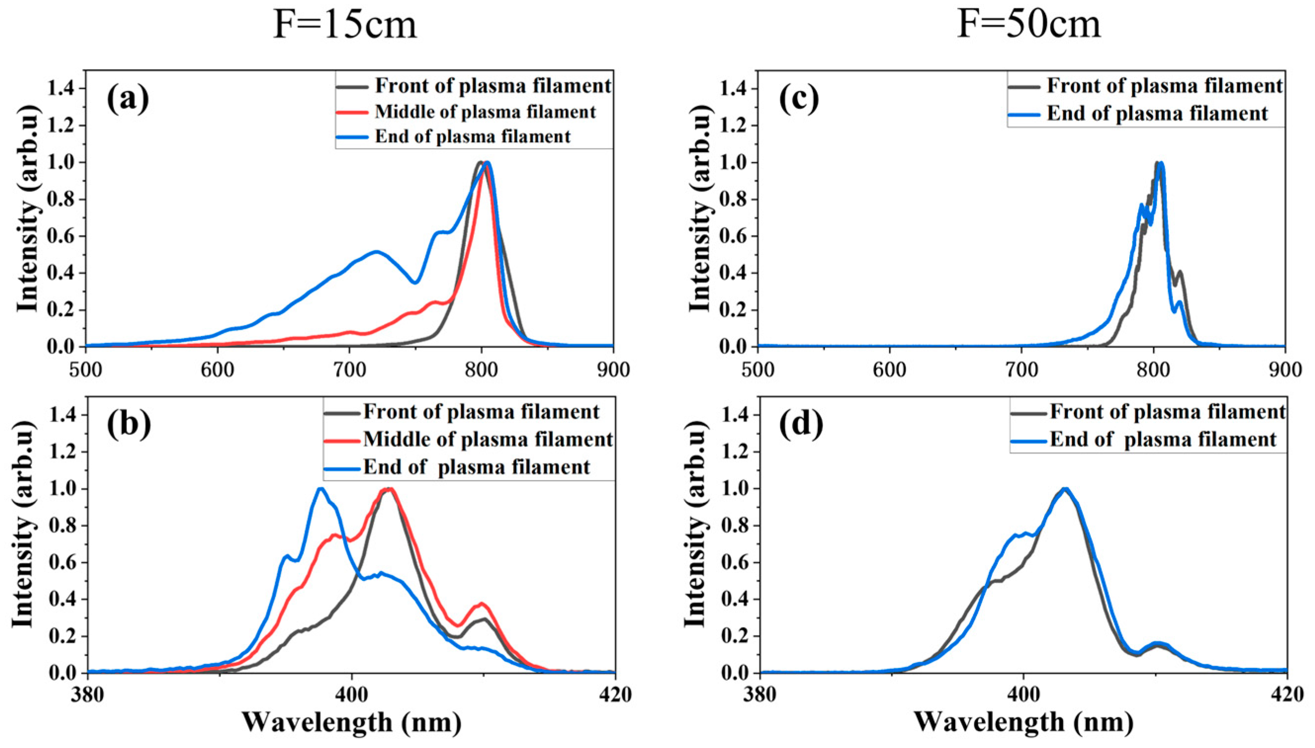 Photonics 13 00445 g002 Photonics 13 00445 g002