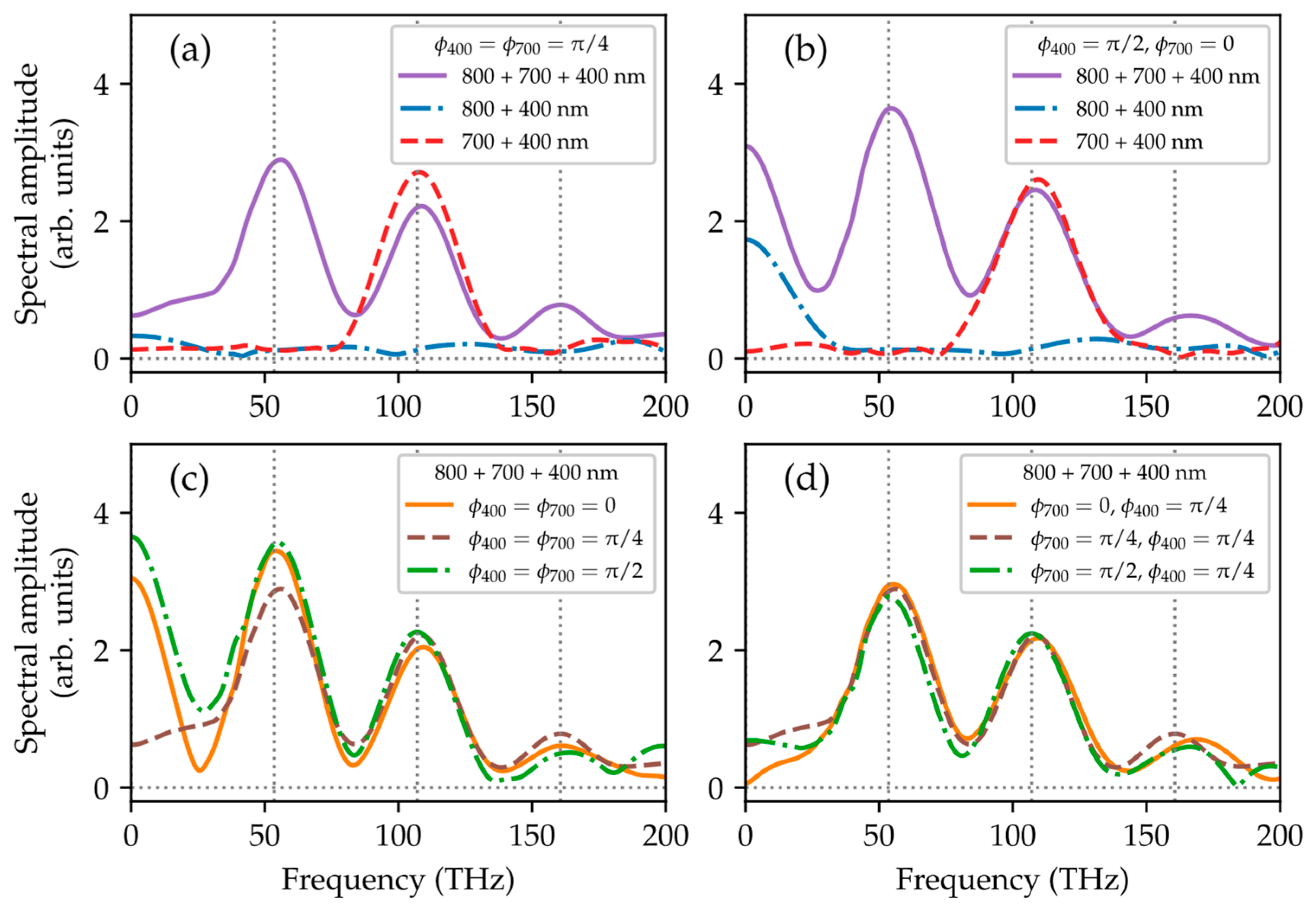 Photonics 13 00445 g007 Photonics 13 00445 g007