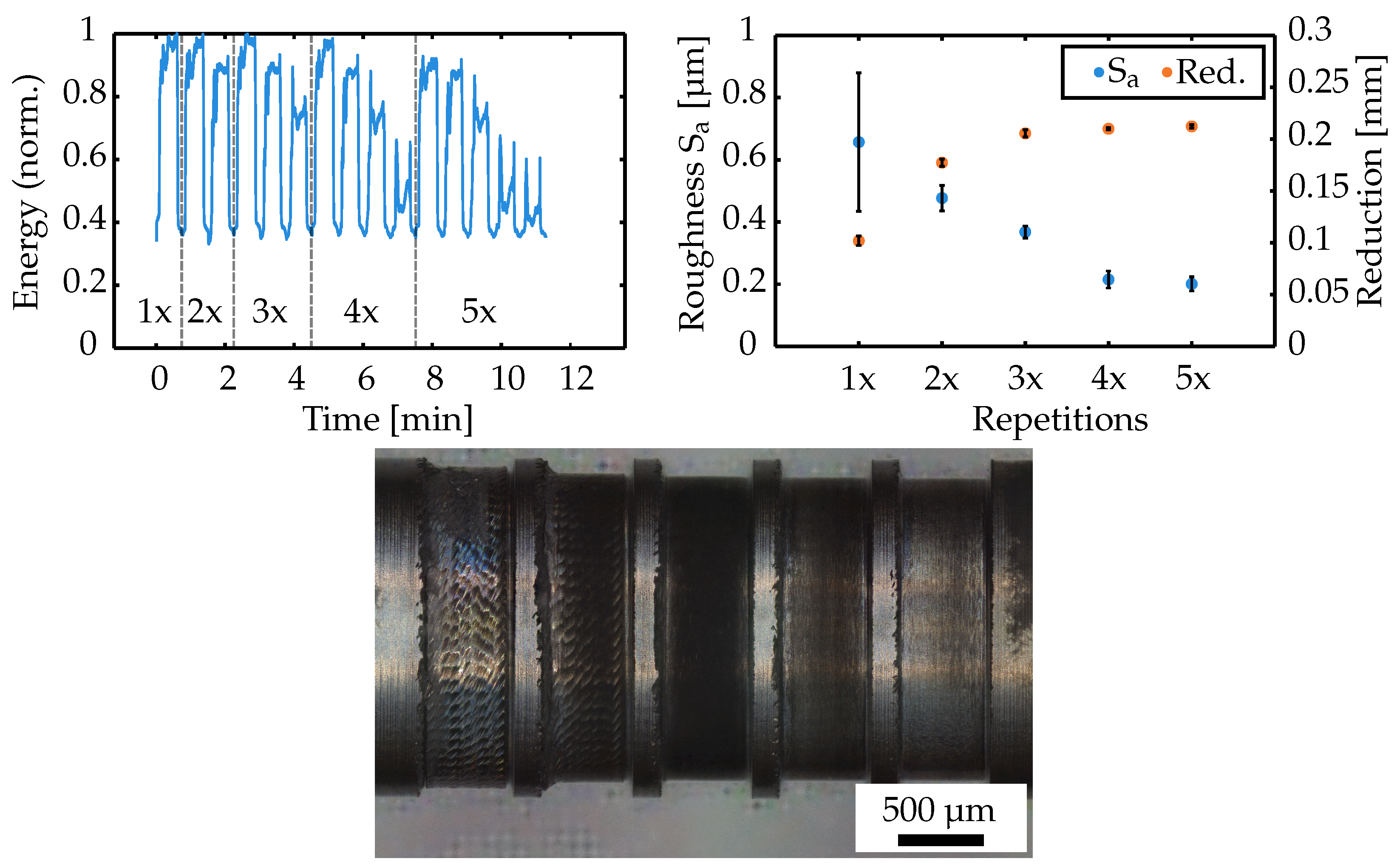 Process Path Line Laser Turning with Advanced Process Monitoring by Optical Microphone