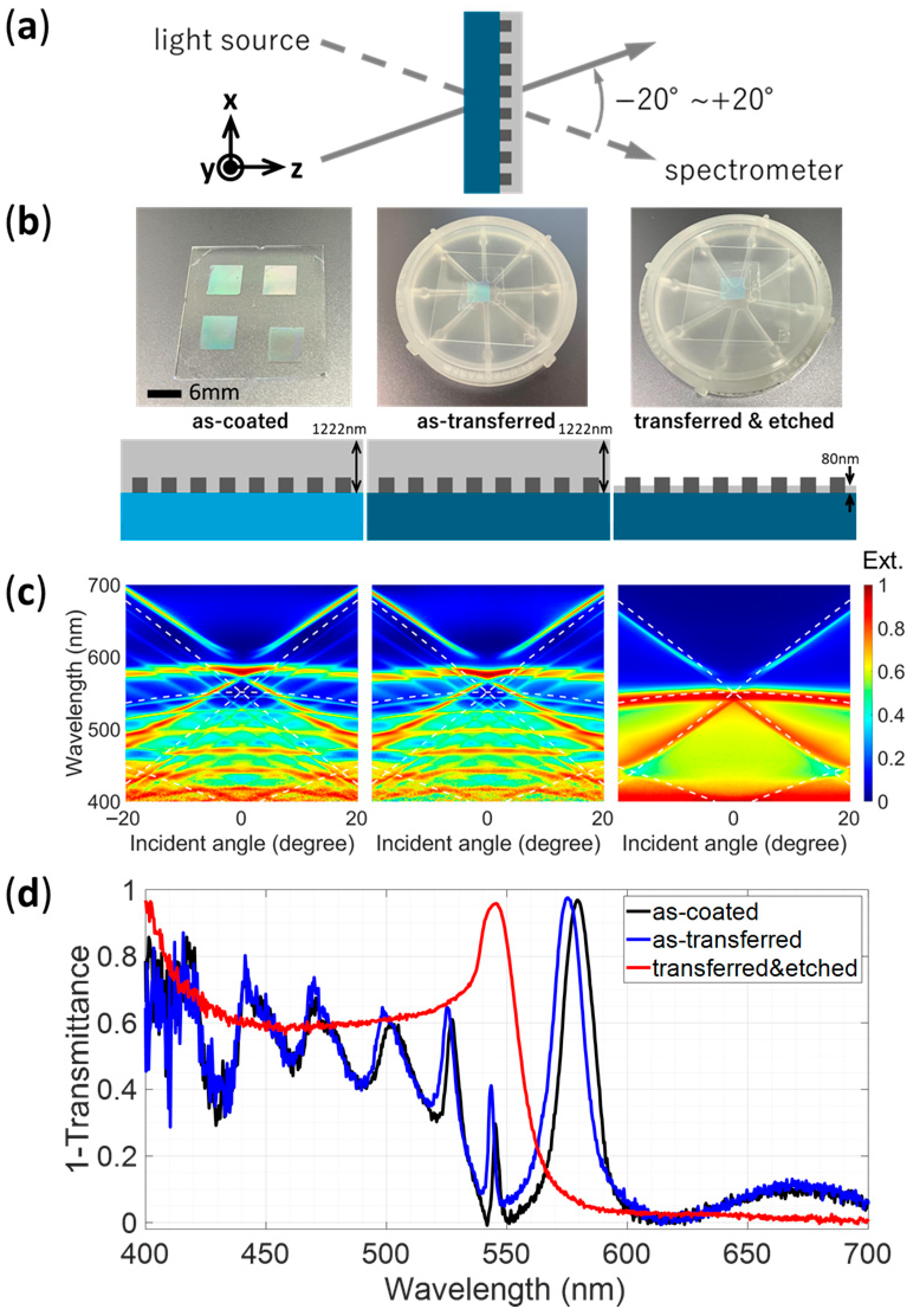 Photonics 13 00453 g002 Photonics 13 00453 g002
