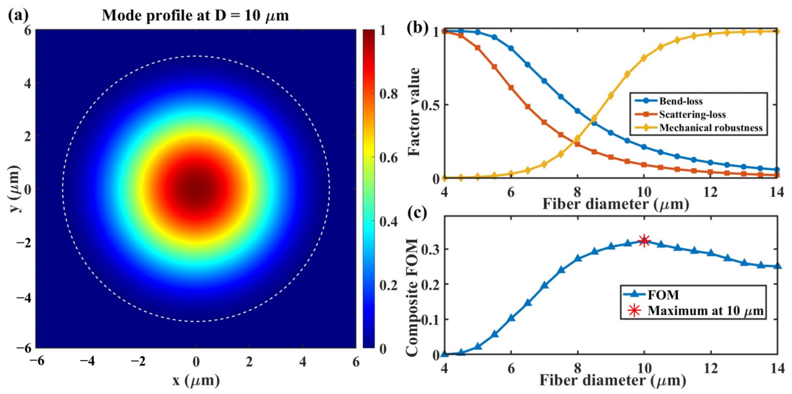Photonics 13 00459 g002 Photonics 13 00459 g002