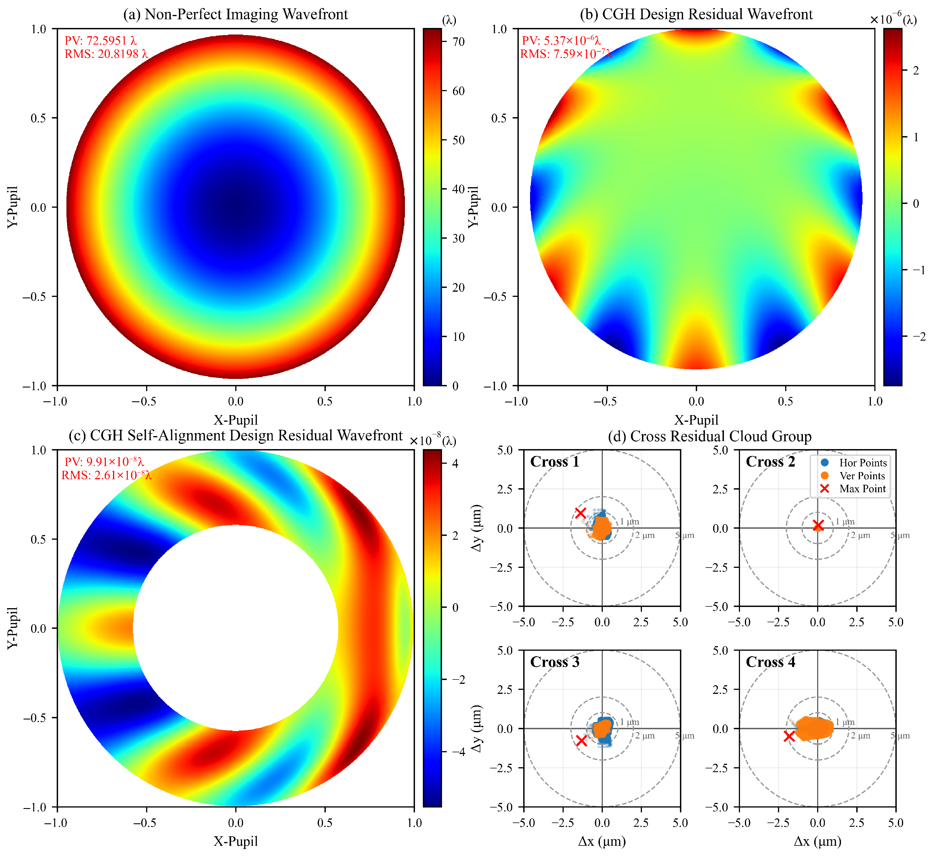 Photonics 13 00473 g005 Photonics 13 00473 g005