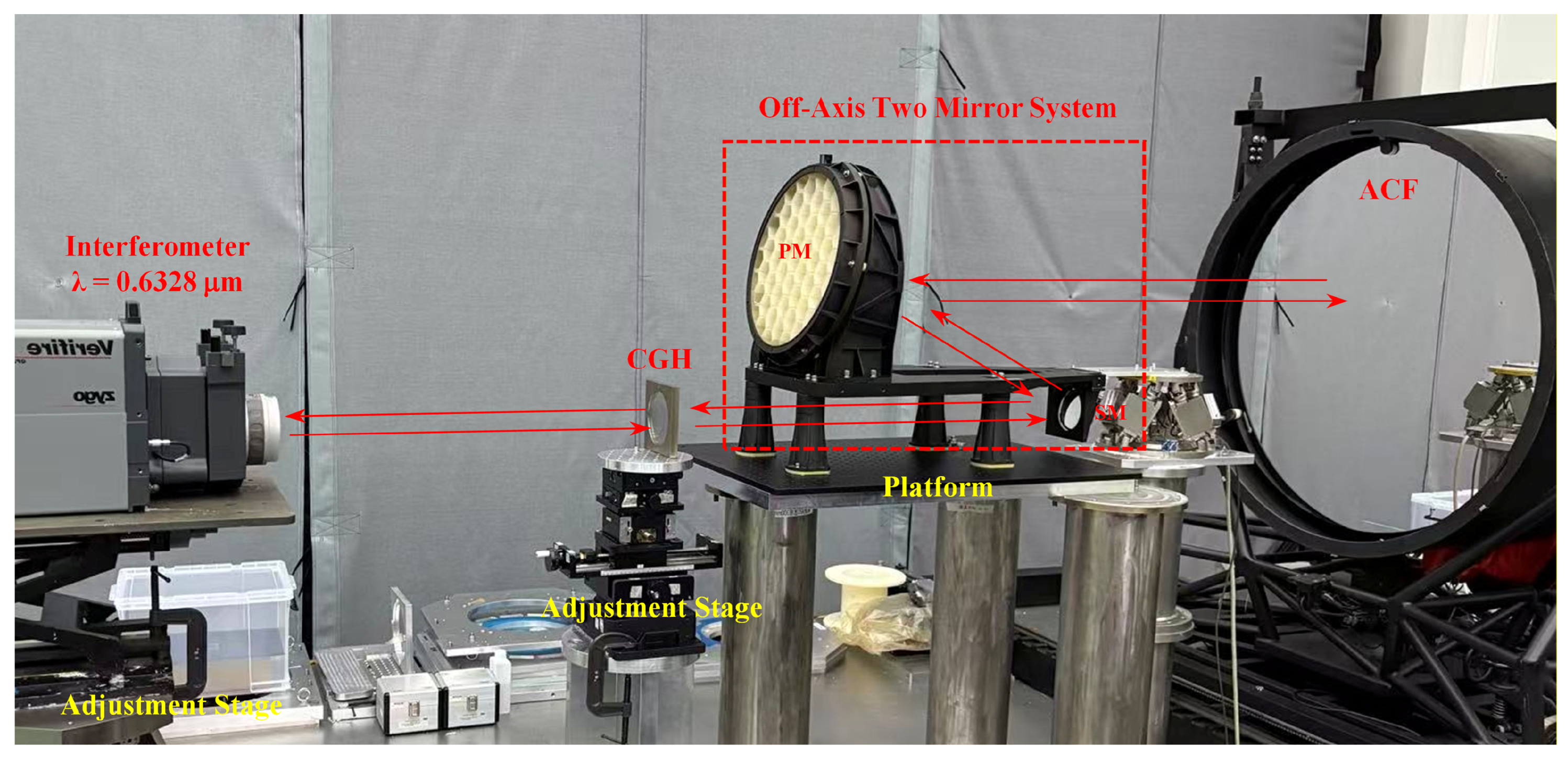 Photonics 13 00473 g006 Photonics 13 00473 g006