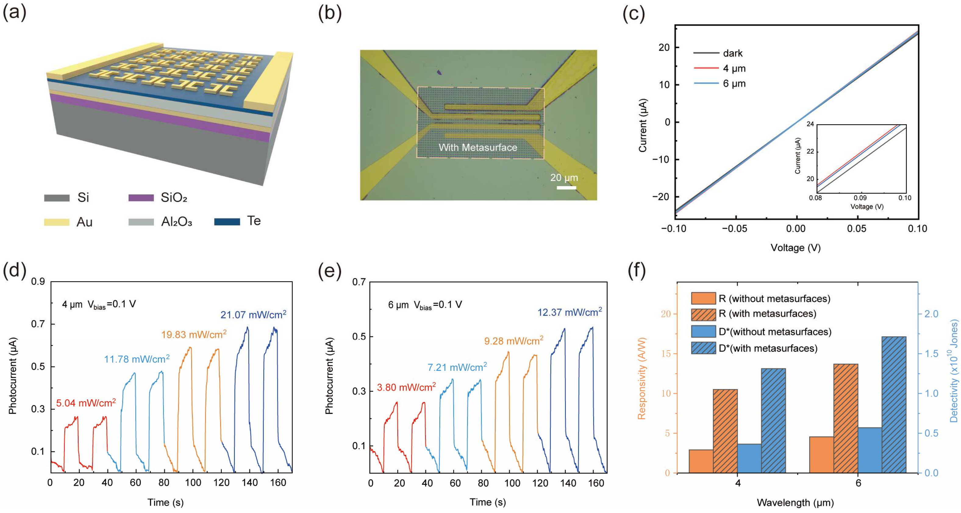 Photonics 13 00474 g004