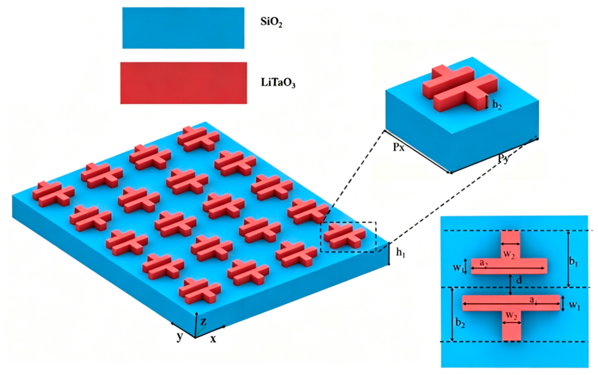 Photonics 13 00475 g001 Photonics 13 00475 g001