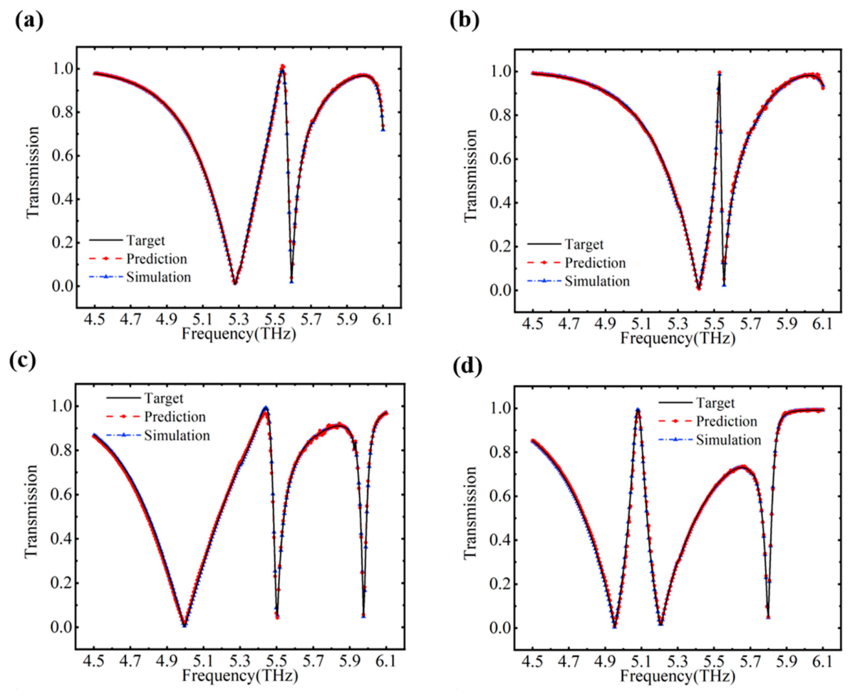 Photonics 13 00475 g007 Photonics 13 00475 g007