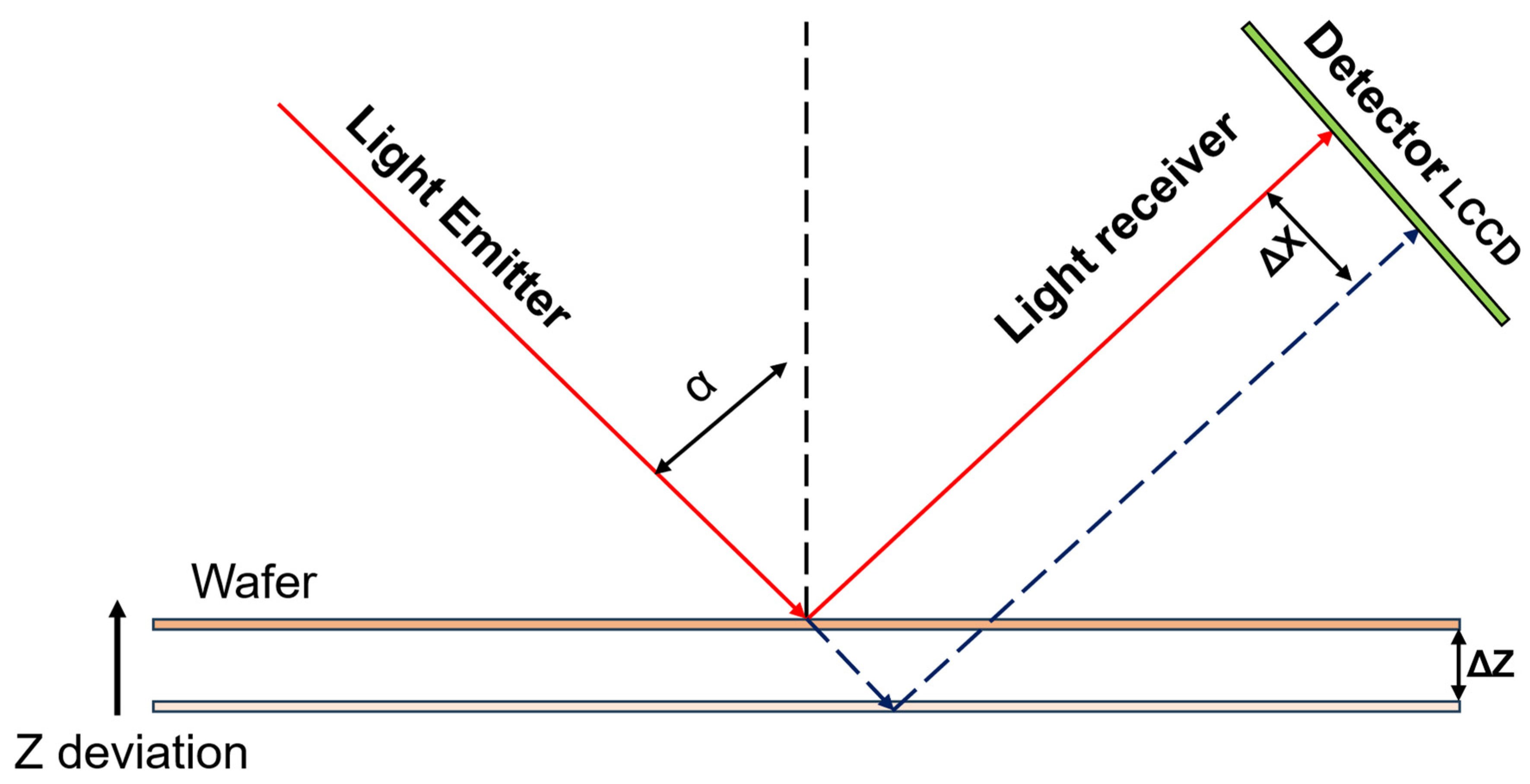 Photonics 13 00481 g001 Photonics 13 00481 g001