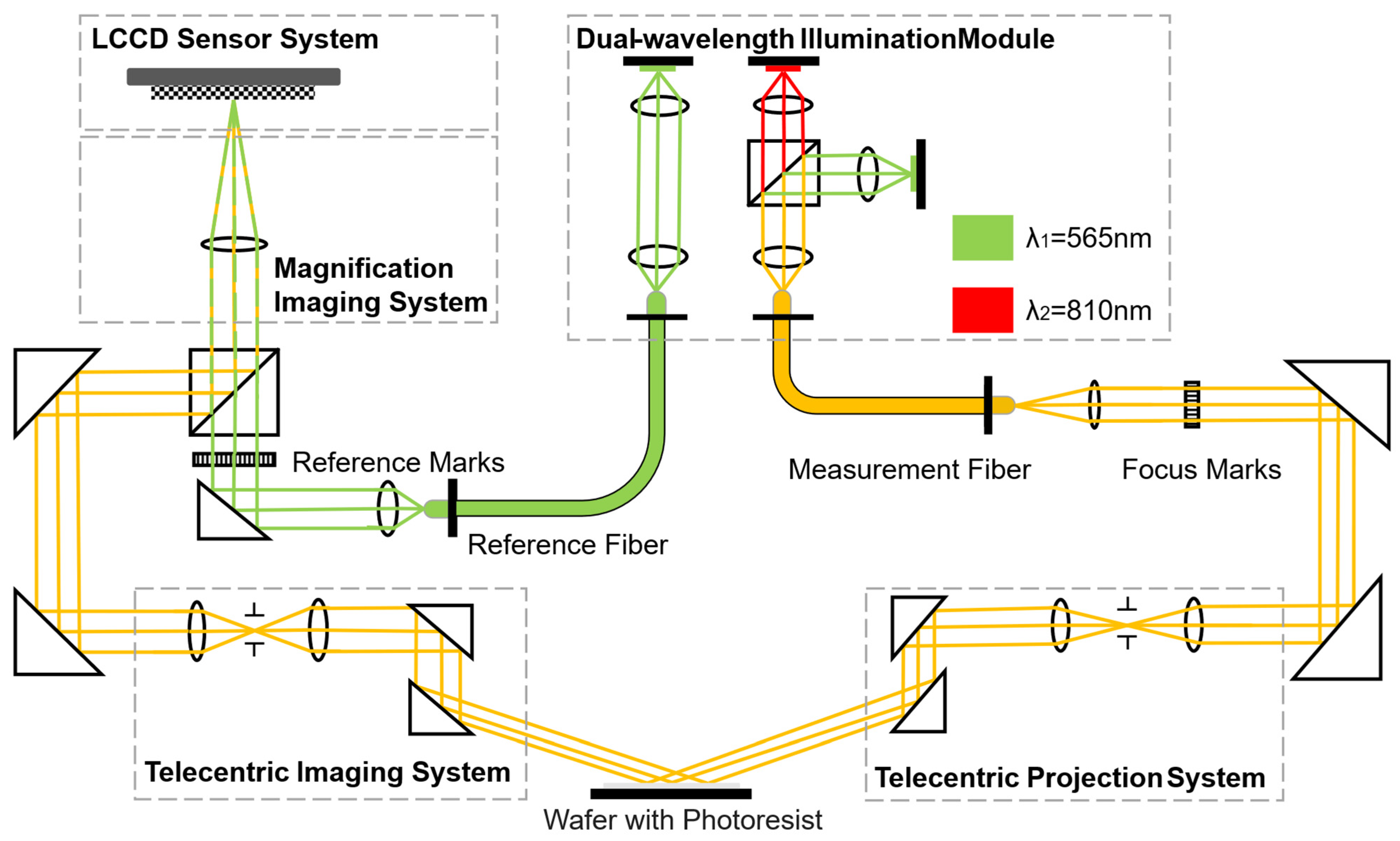 Photonics 13 00481 g002 Photonics 13 00481 g002