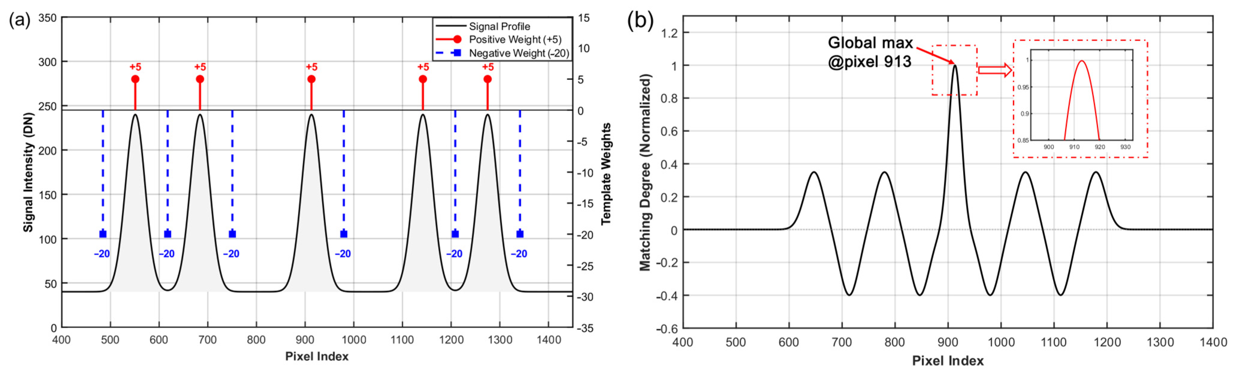 Photonics 13 00481 g005 Photonics 13 00481 g005