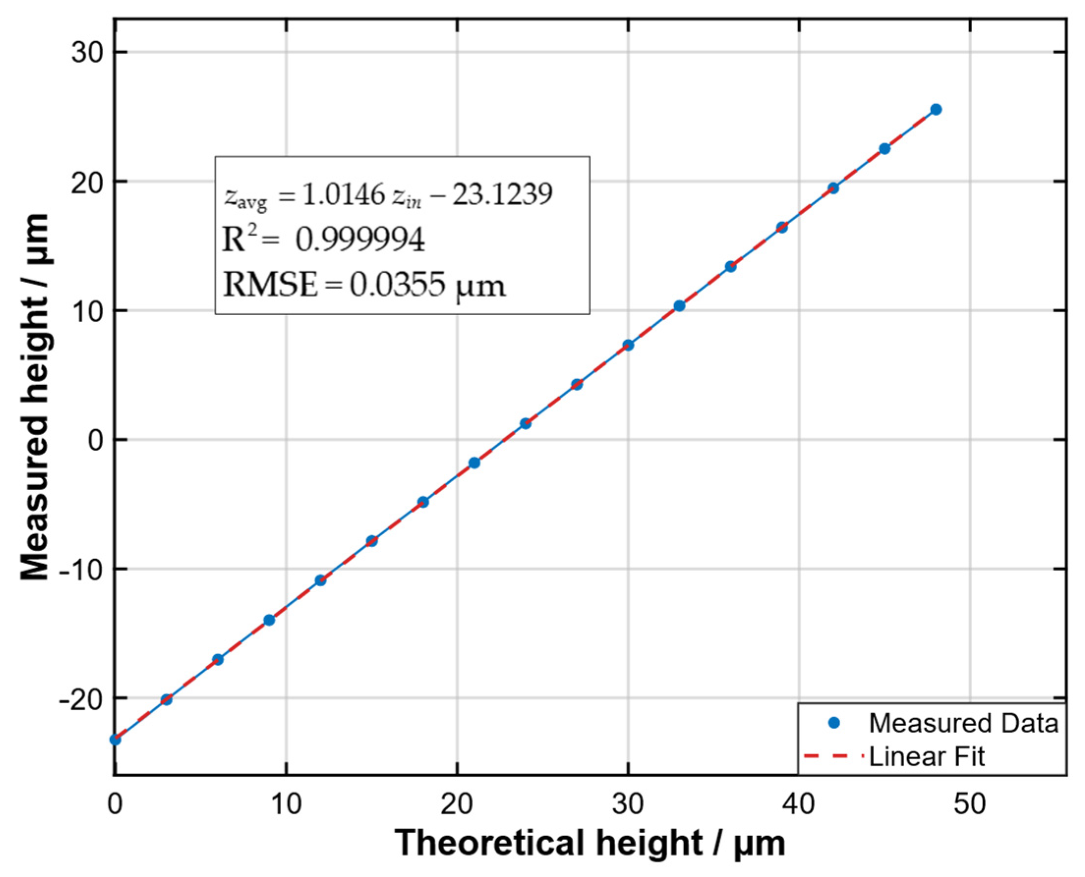 Photonics 13 00481 g014 Photonics 13 00481 g014