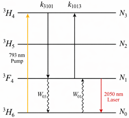 Photonics 13 00482 g003 Photonics 13 00482 g003