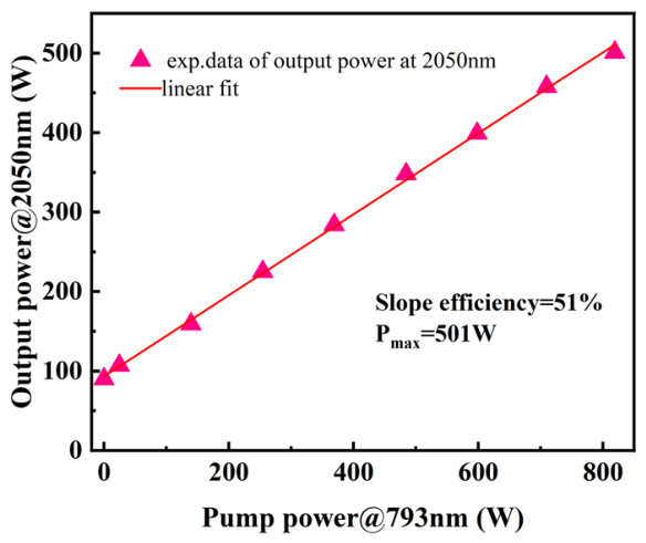 Photonics 13 00482 g007 Photonics 13 00482 g007