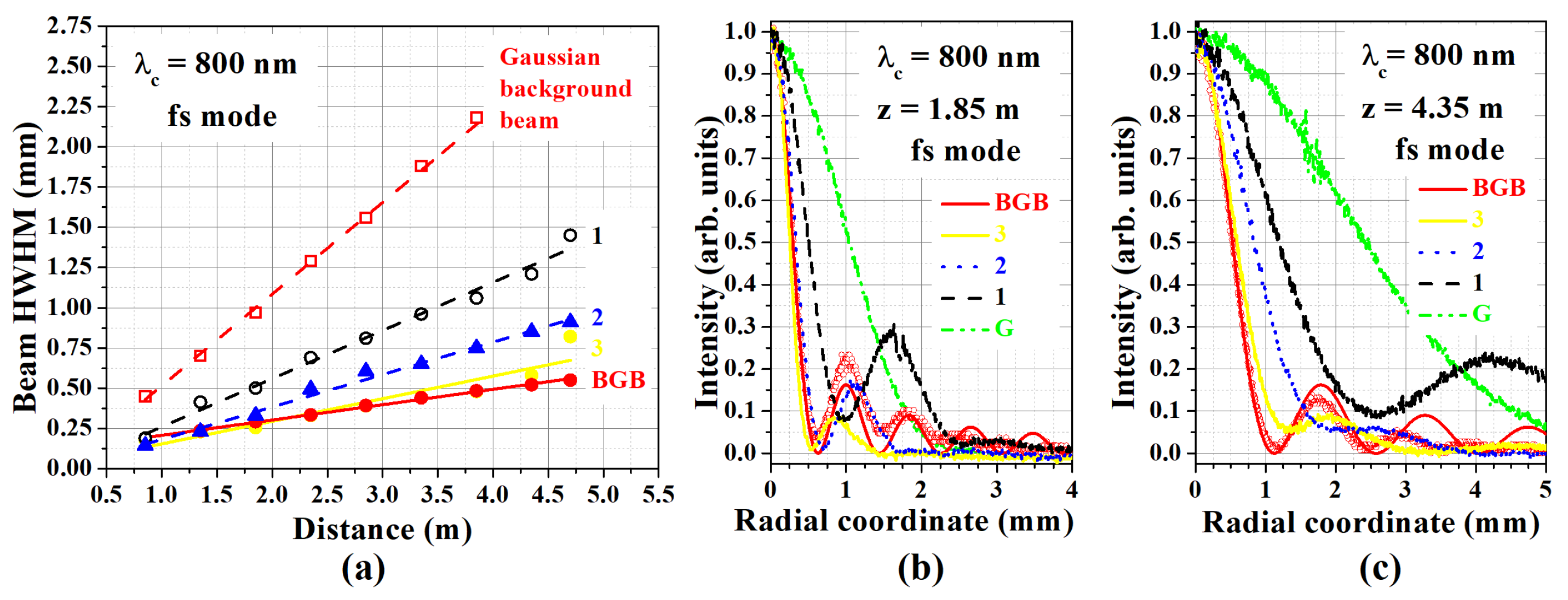 Photonics 13 00483 g003 Photonics 13 00483 g003