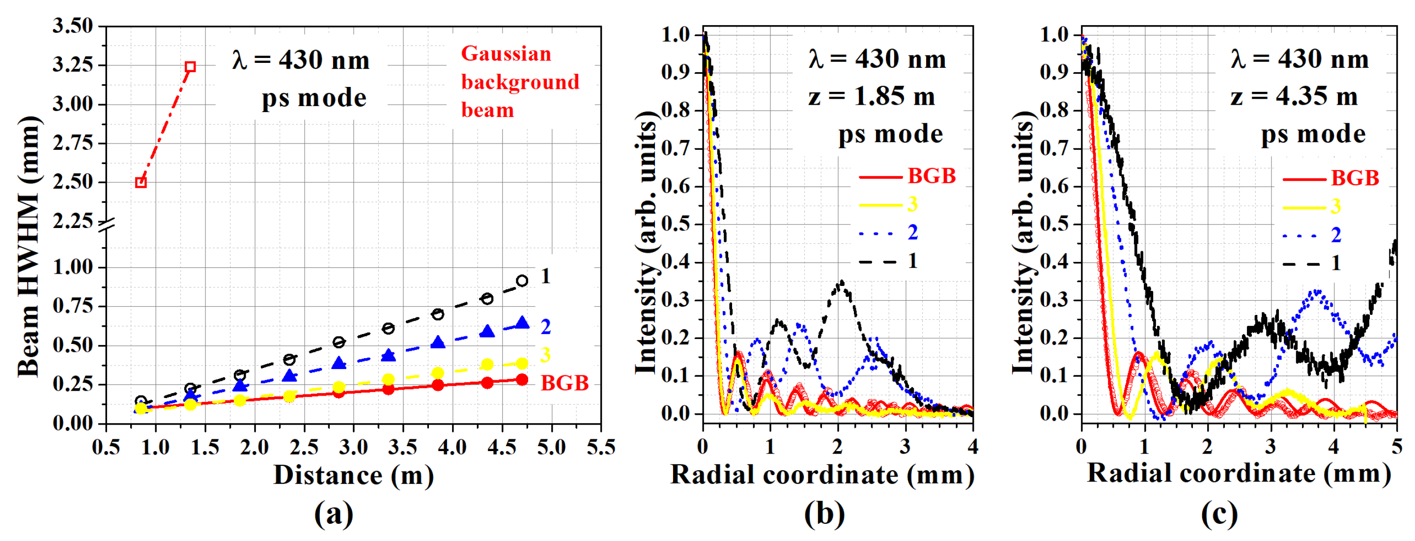 Photonics 13 00483 g005 Photonics 13 00483 g005