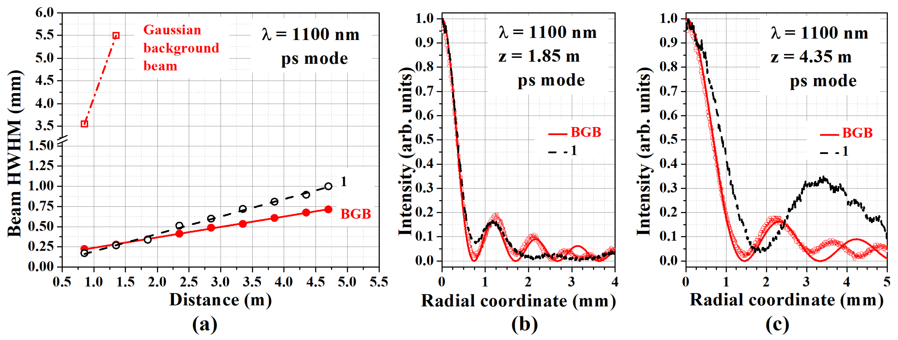 Photonics 13 00483 g006 Photonics 13 00483 g006