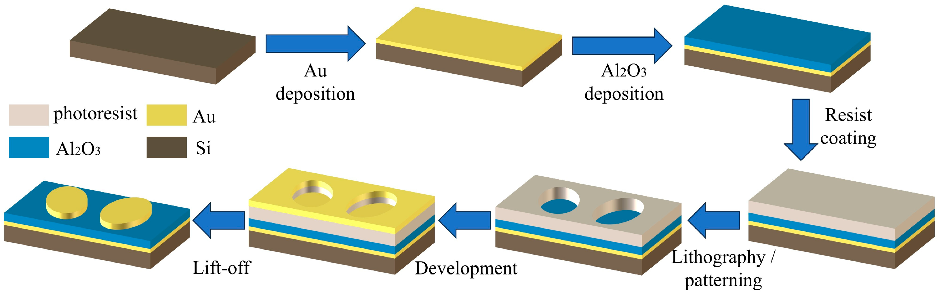 Photonics 13 00484 g002 Photonics 13 00484 g002