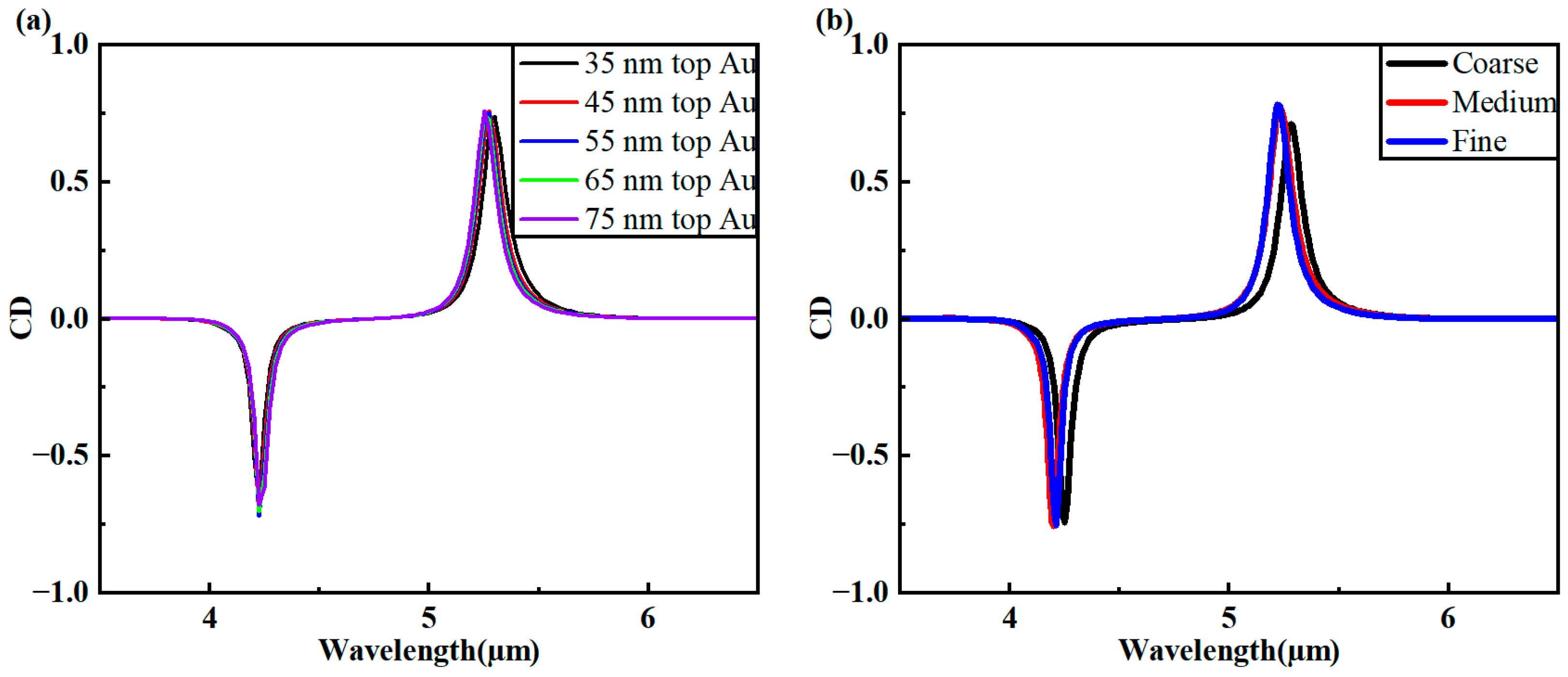 Photonics 13 00484 g008 Photonics 13 00484 g008