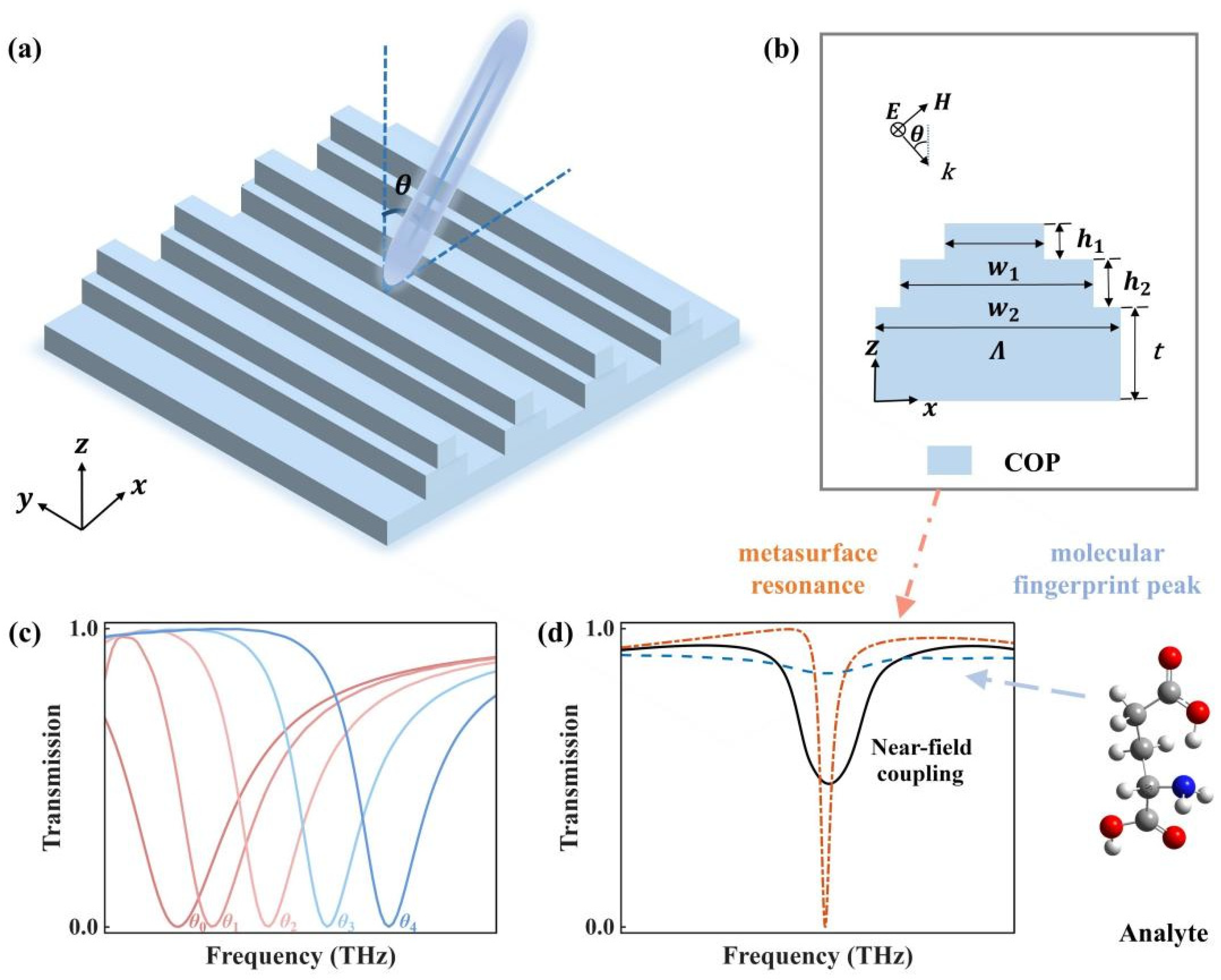 Photonics 13 00489 g001 Photonics 13 00489 g001