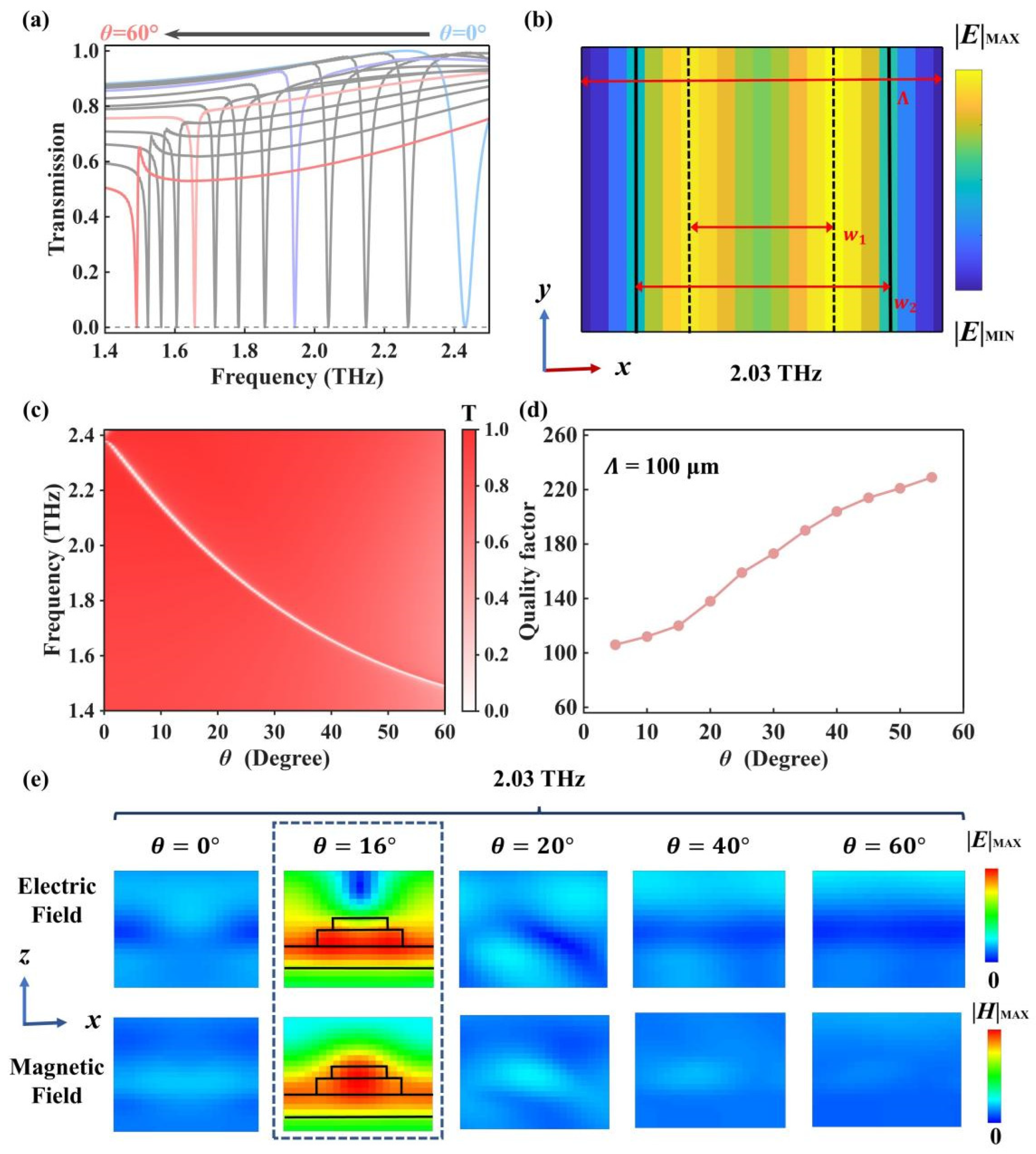 Photonics 13 00489 g002 Photonics 13 00489 g002