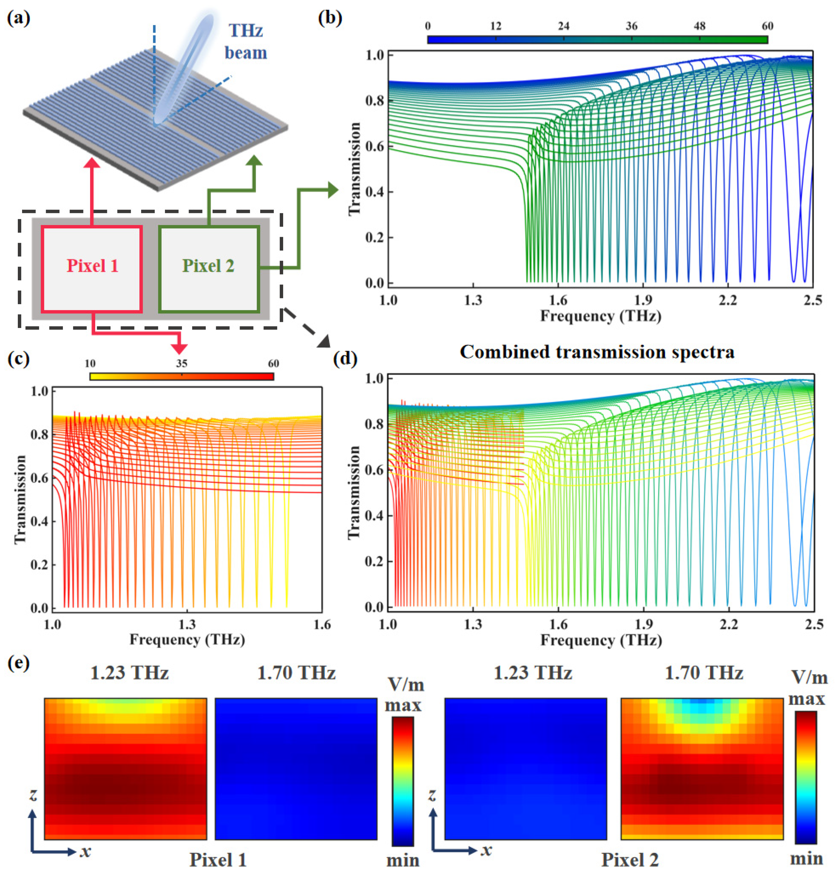 Photonics 13 00489 g004 Photonics 13 00489 g004