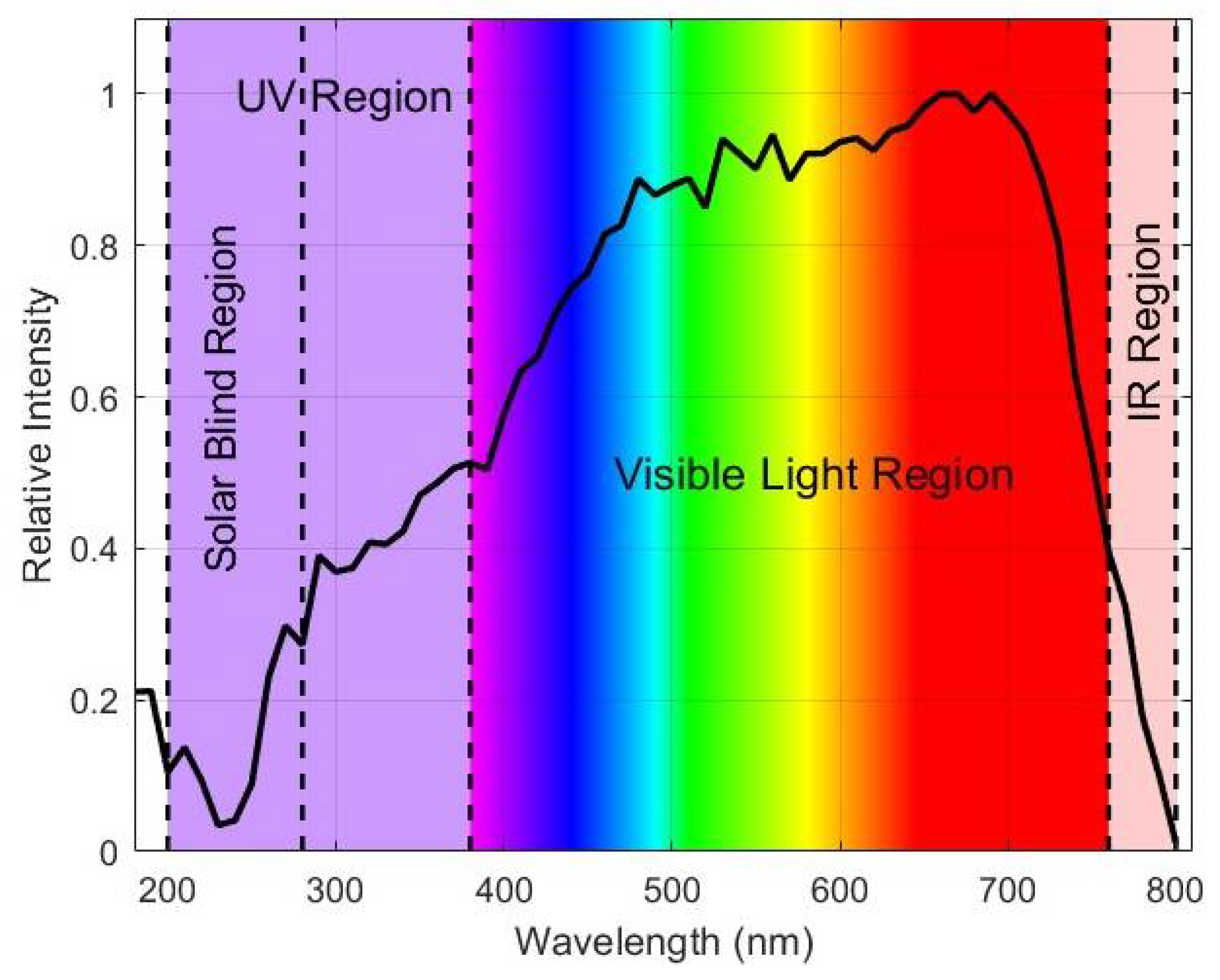 Photonics 13 00558 g001 Photonics 13 00558 g001