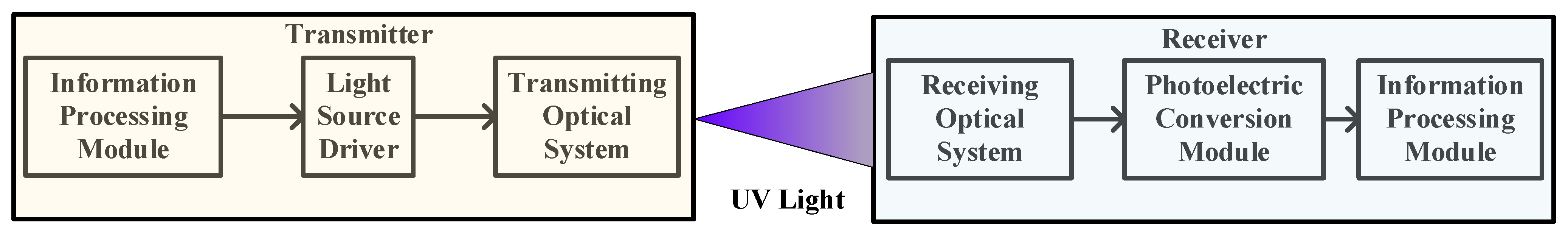 Photonics 13 00558 g004 Photonics 13 00558 g004