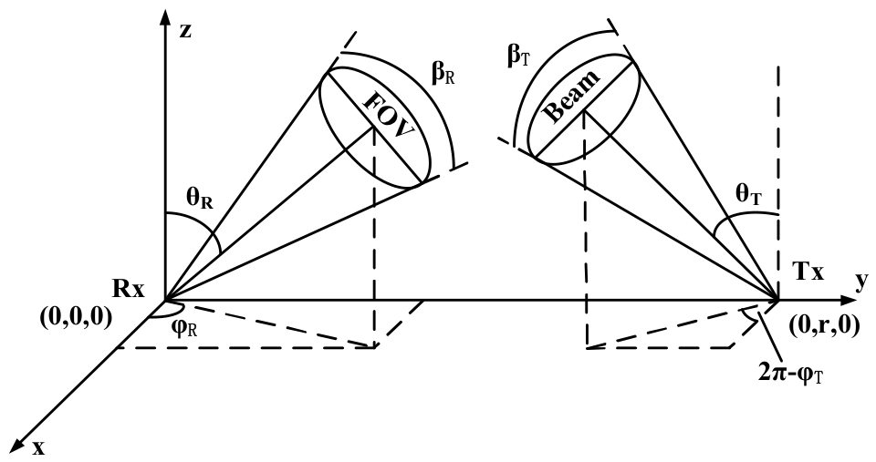 Photonics 13 00558 g007 Photonics 13 00558 g007