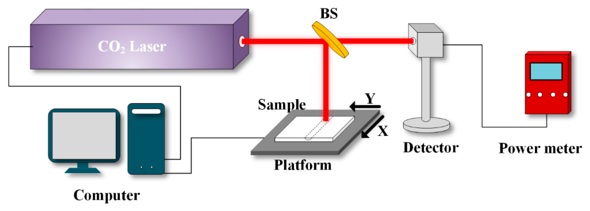 Photonics 13 00562 g001 Photonics 13 00562 g001