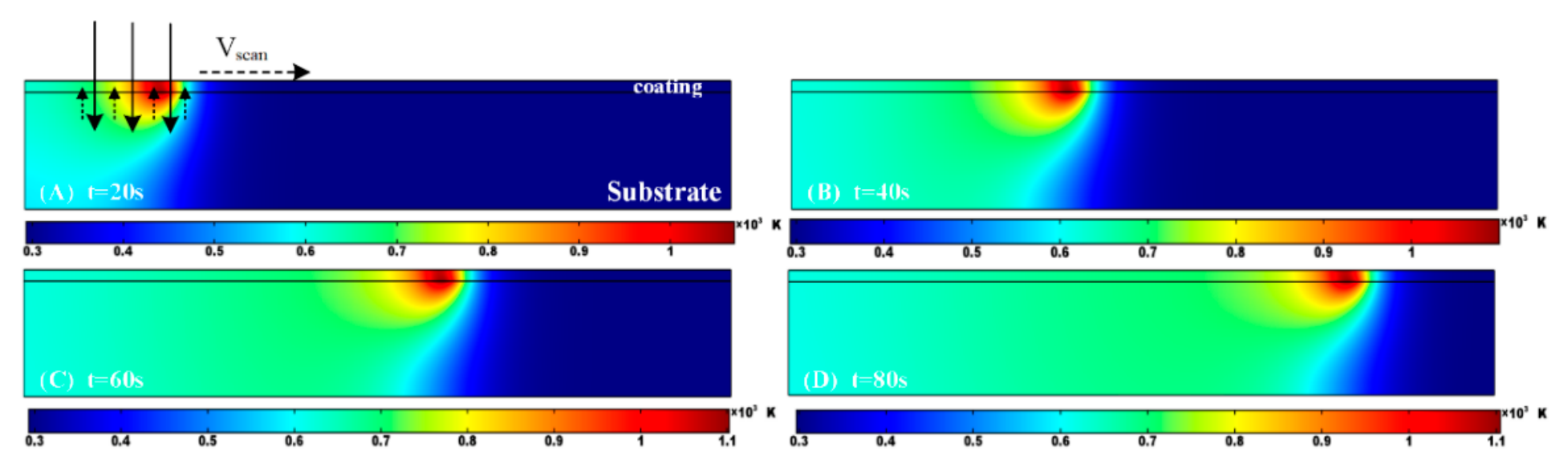 Photonics 13 00562 g007 Photonics 13 00562 g007