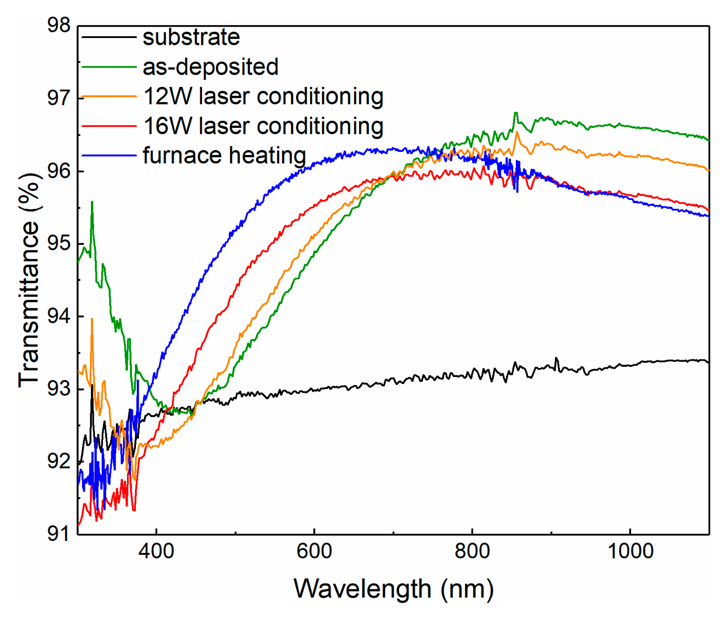 Photonics 13 00562 g009 Photonics 13 00562 g009