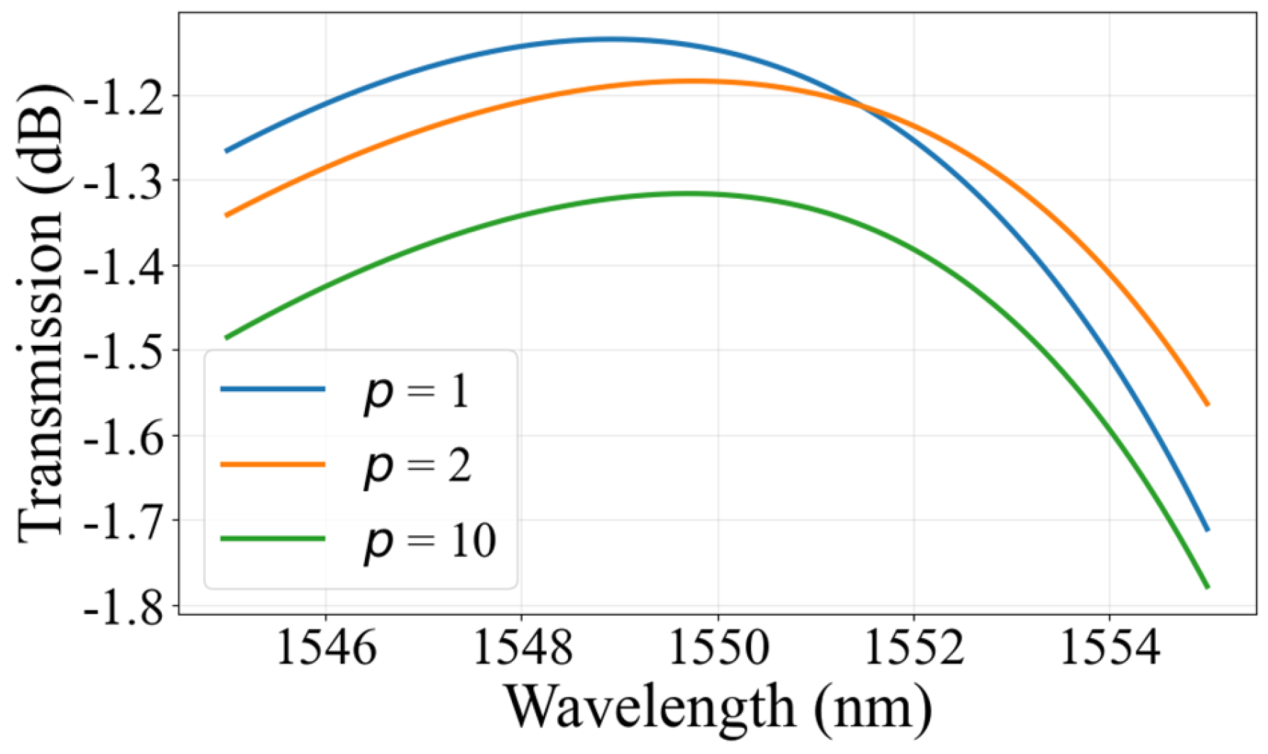 Photonics 13 00573 g003 Photonics 13 00573 g003