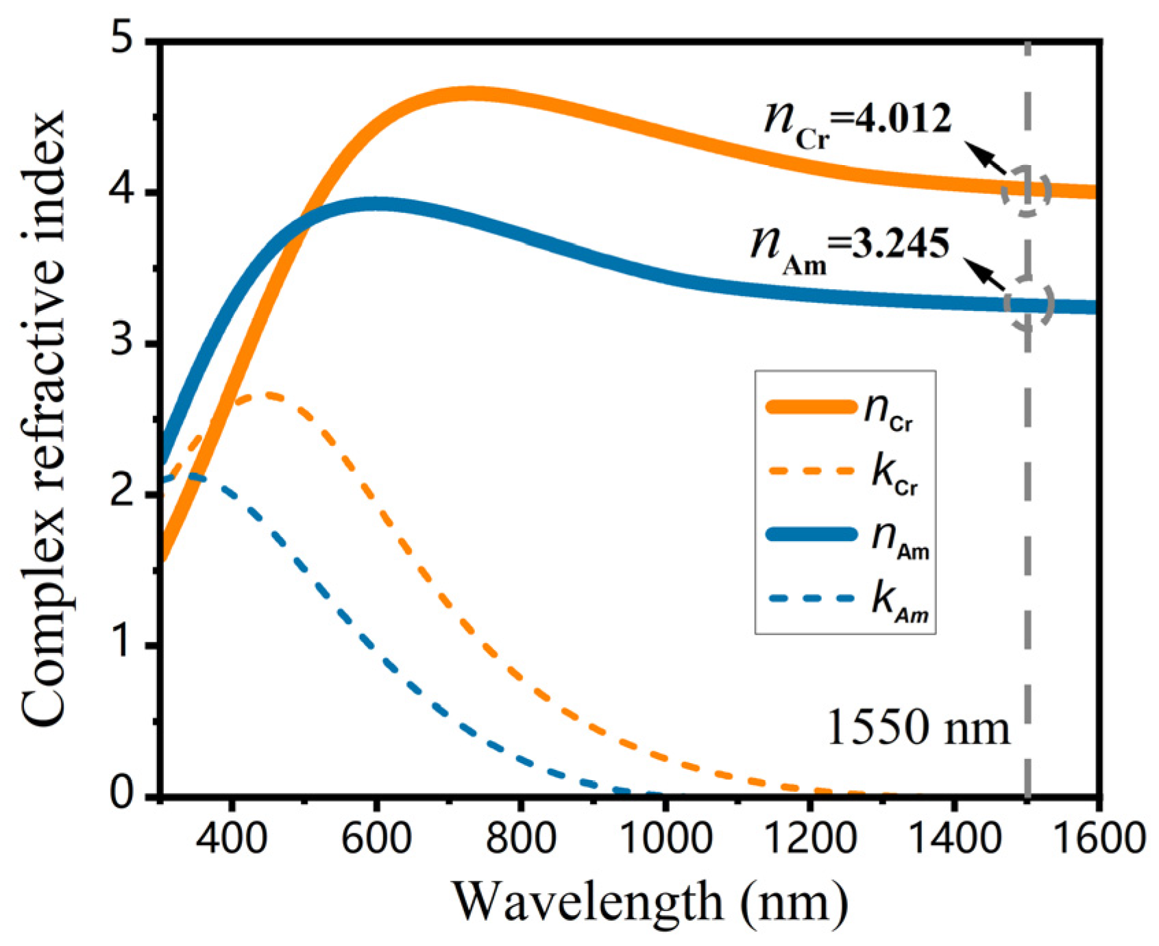 Photonics 13 00573 g004 Photonics 13 00573 g004