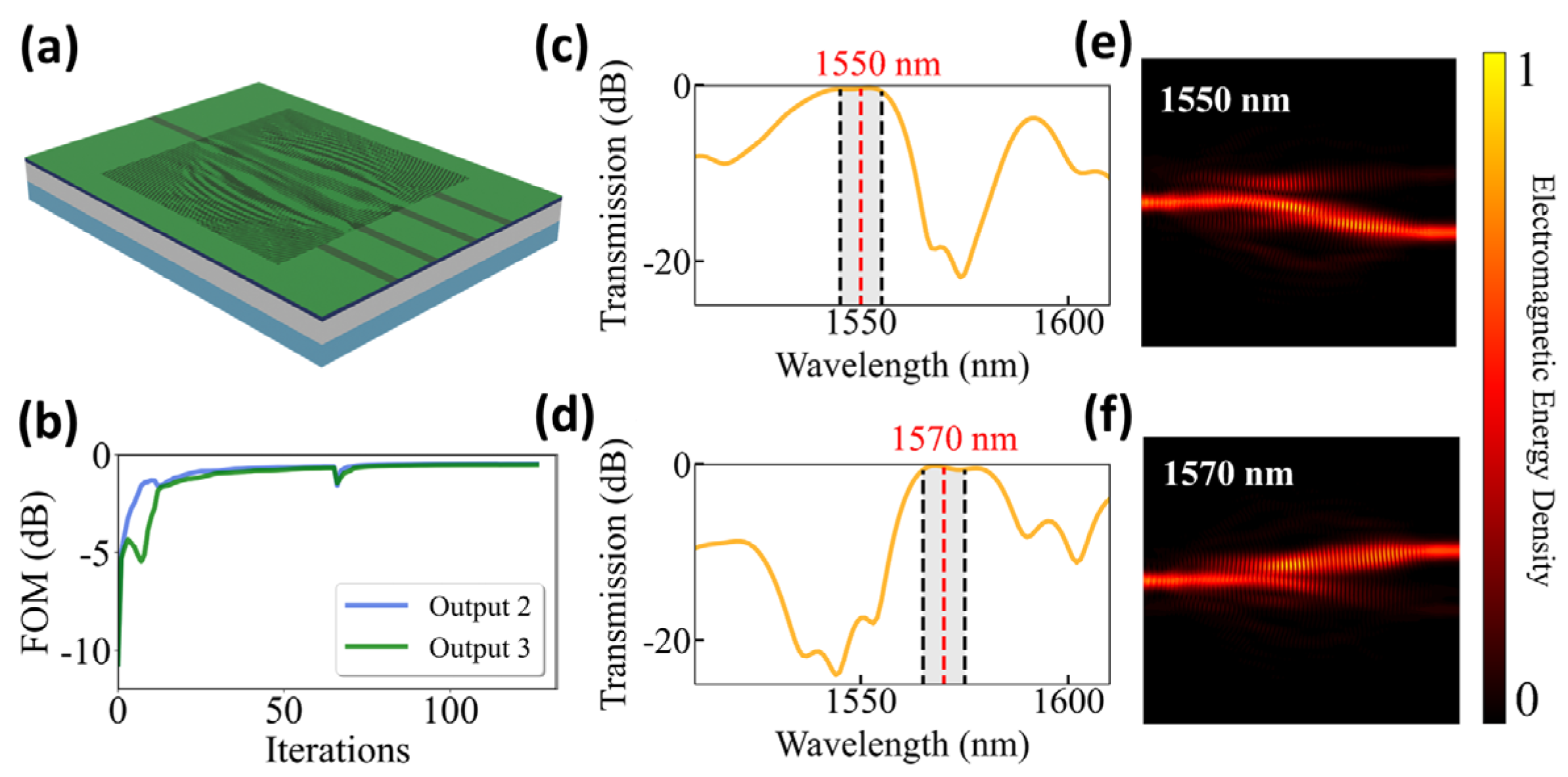 Photonics 13 00573 g006 Photonics 13 00573 g006