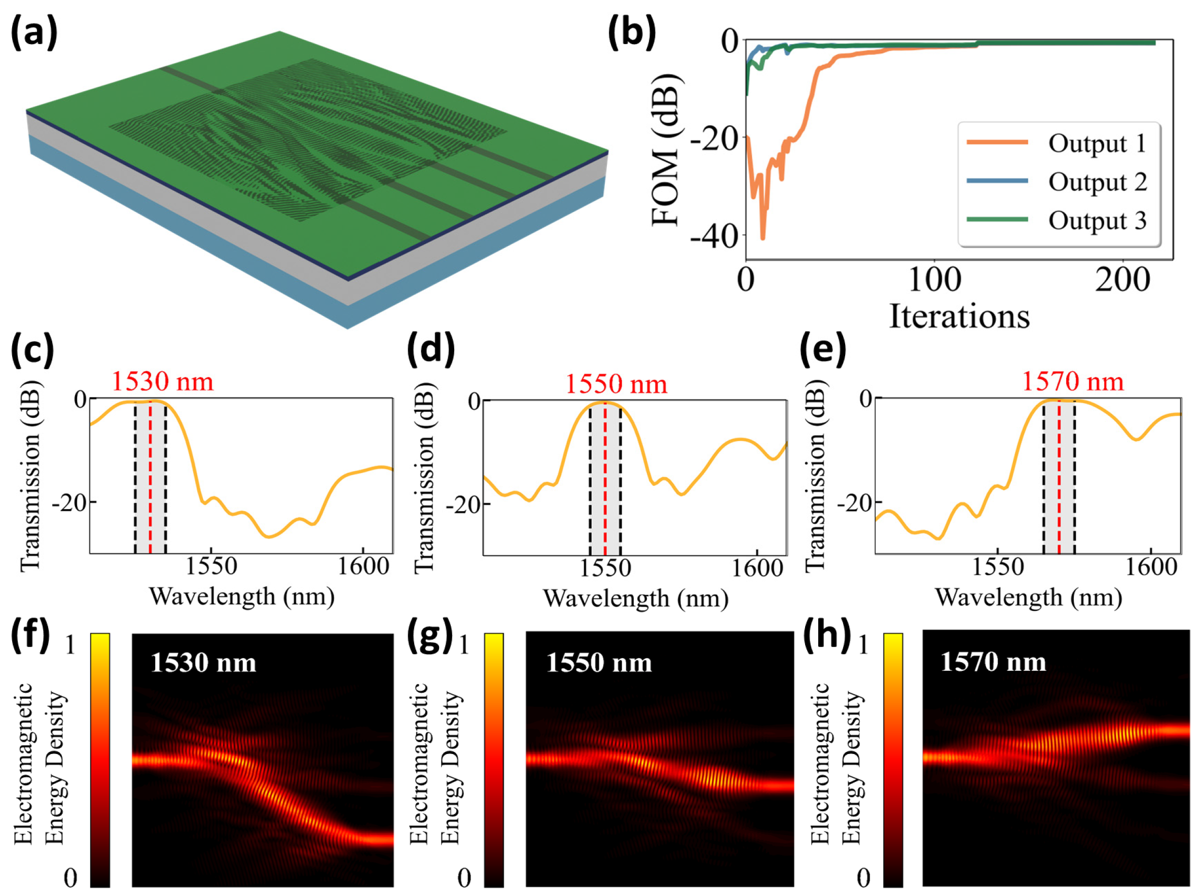 Photonics 13 00573 g007 Photonics 13 00573 g007