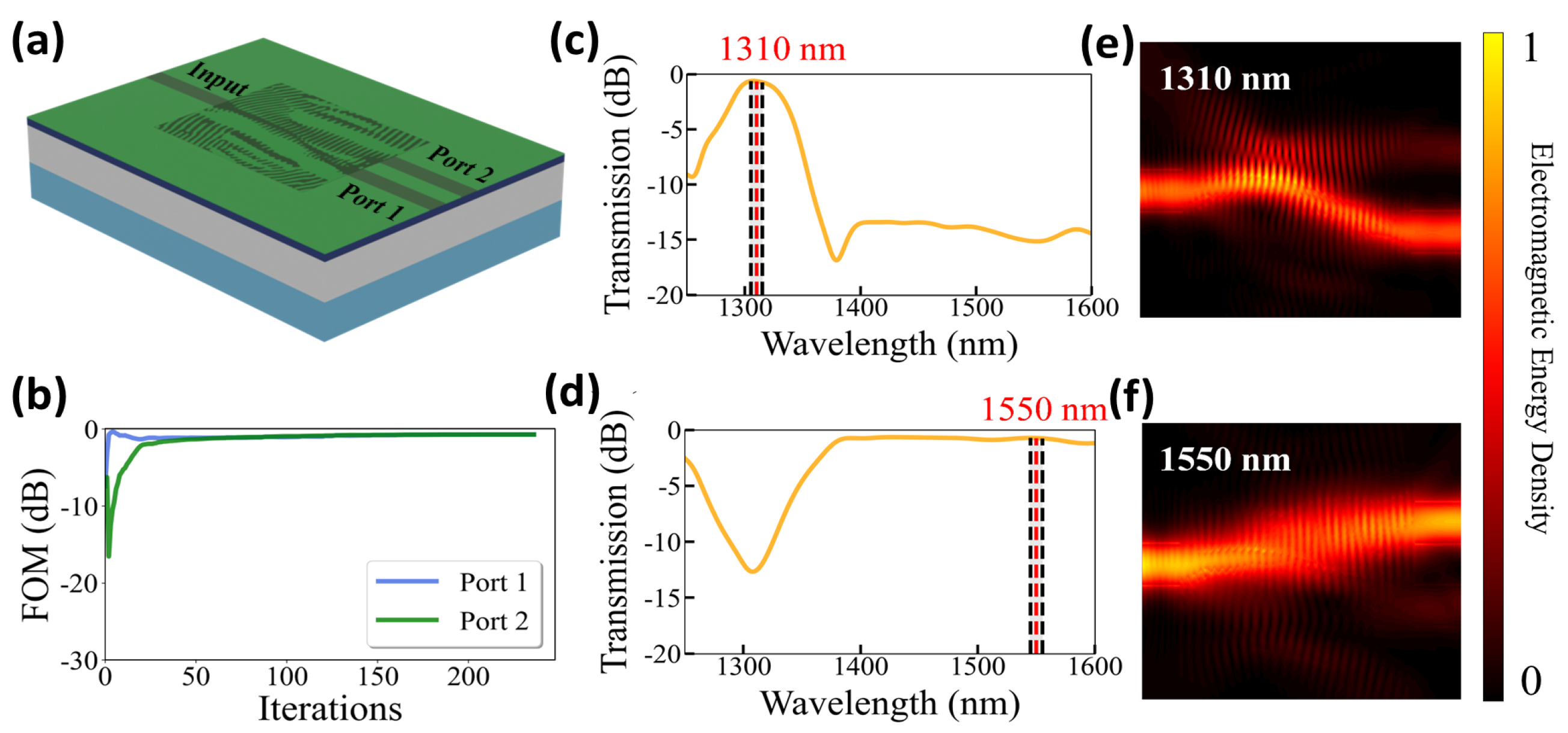 Photonics 13 00573 g012 Photonics 13 00573 g012